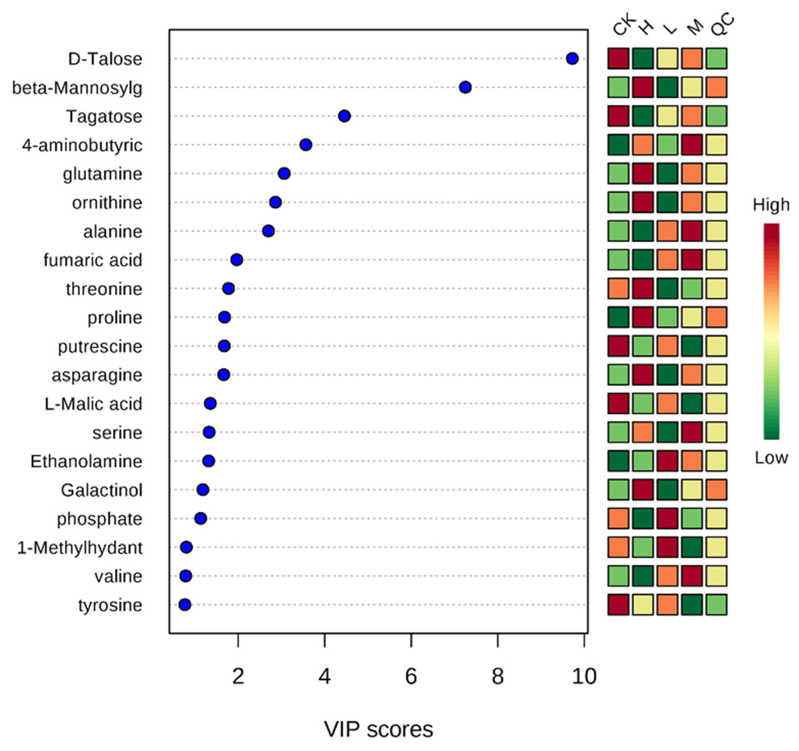 Plants 10 01473 g005