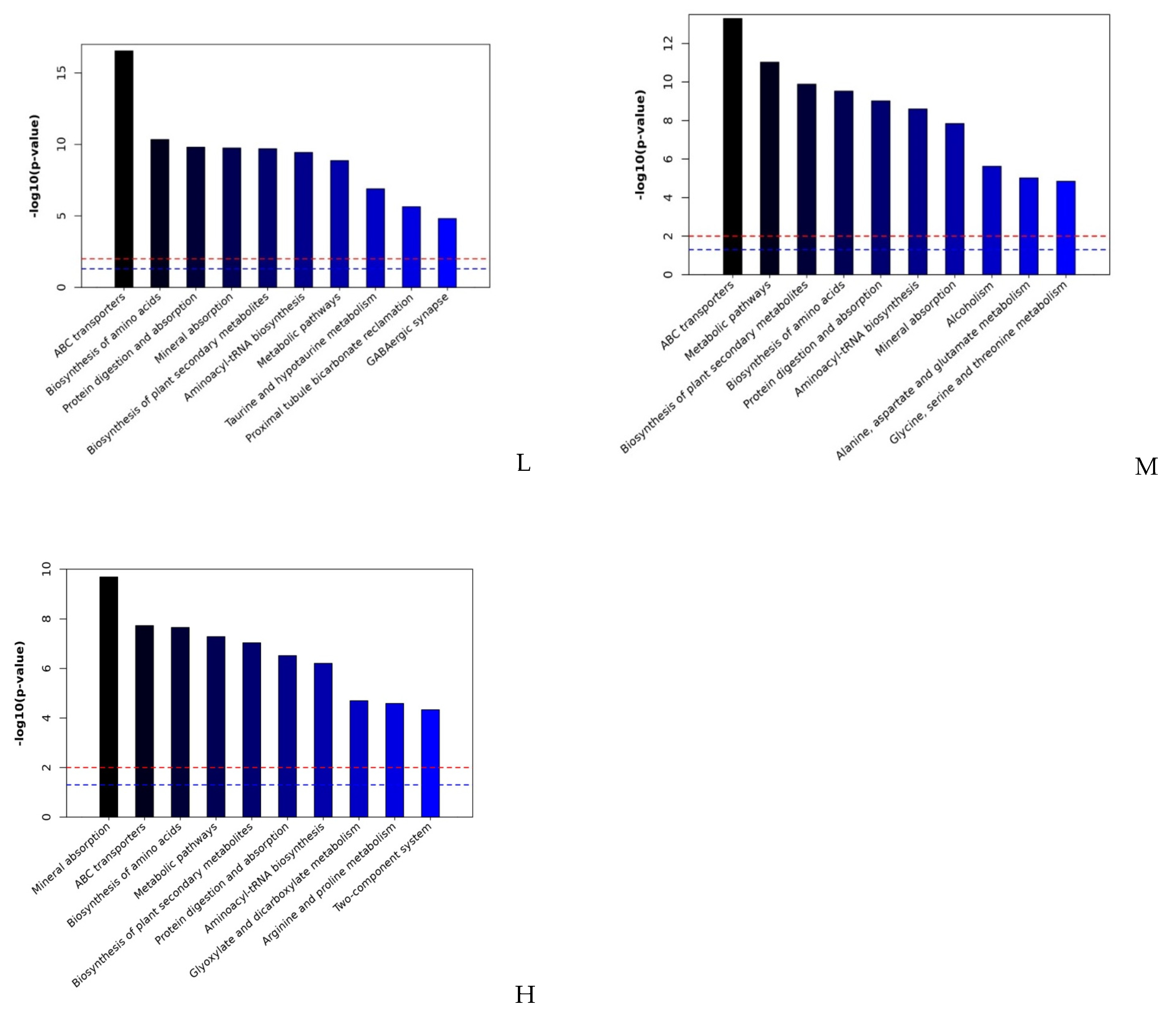 Plants 10 01473 g006