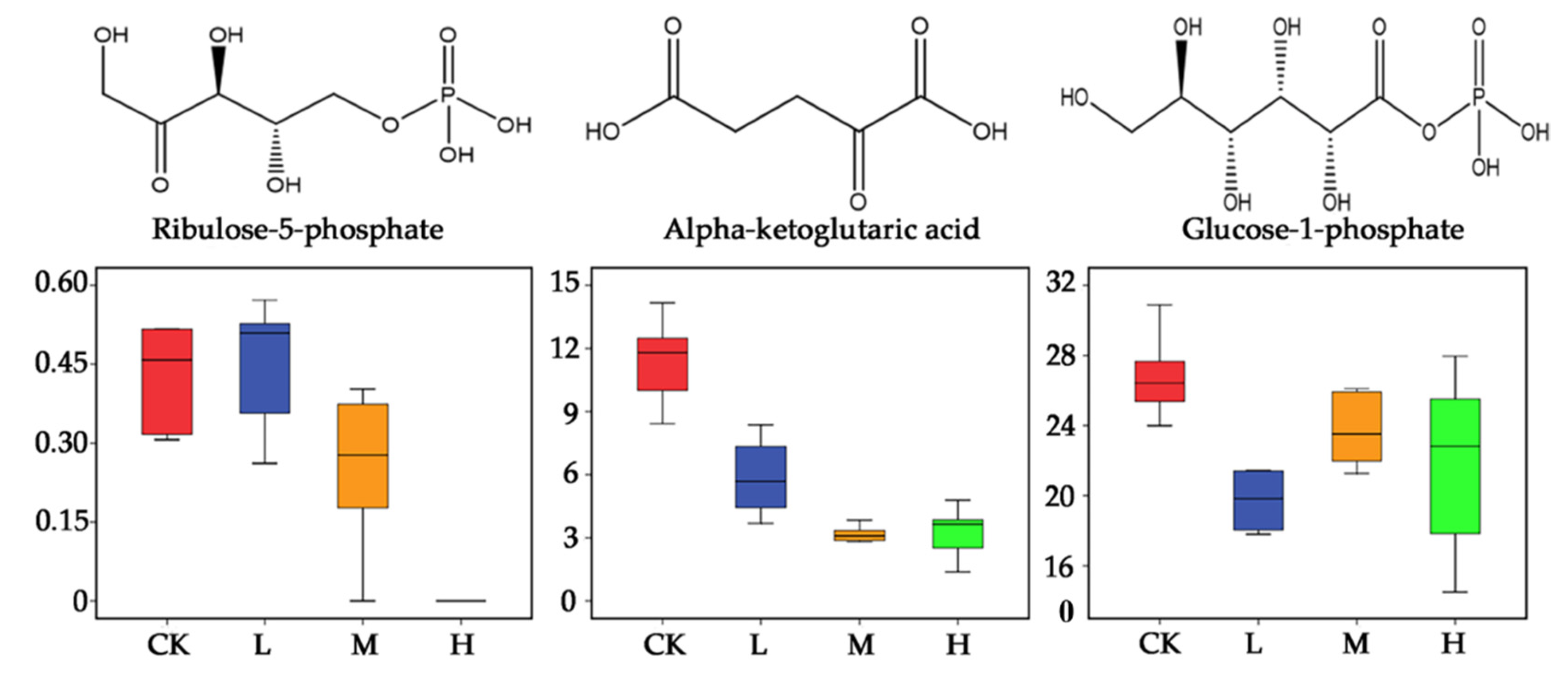 Plants 10 01473 g007