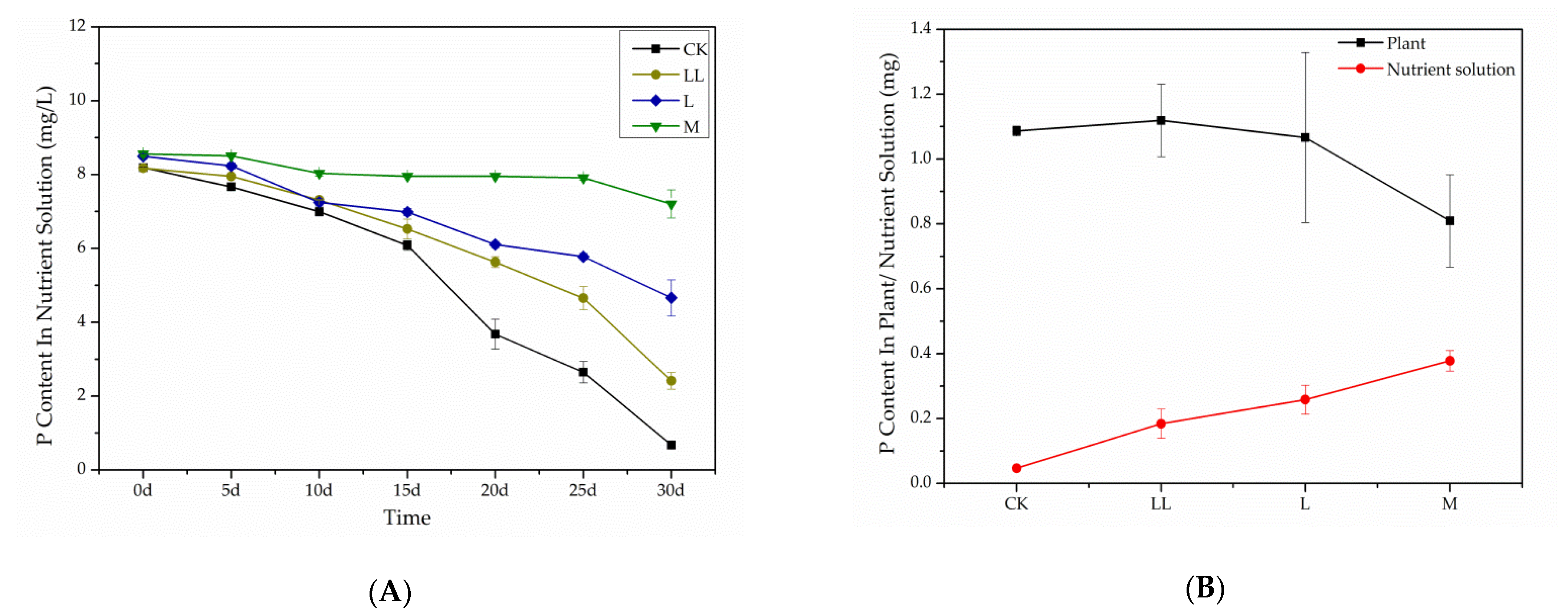 Plants 10 01473 g009
