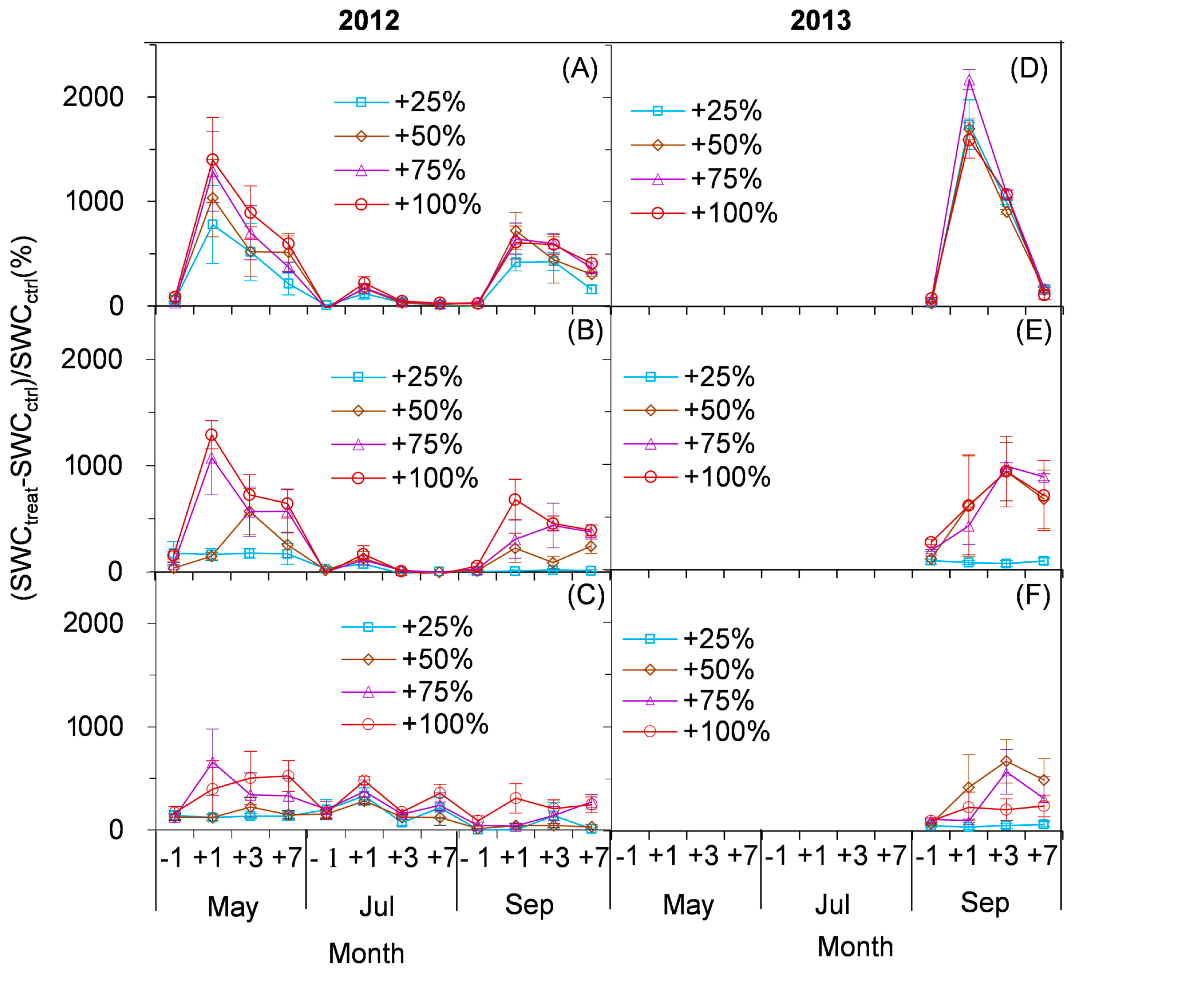 Plants 10 01474 g003 550