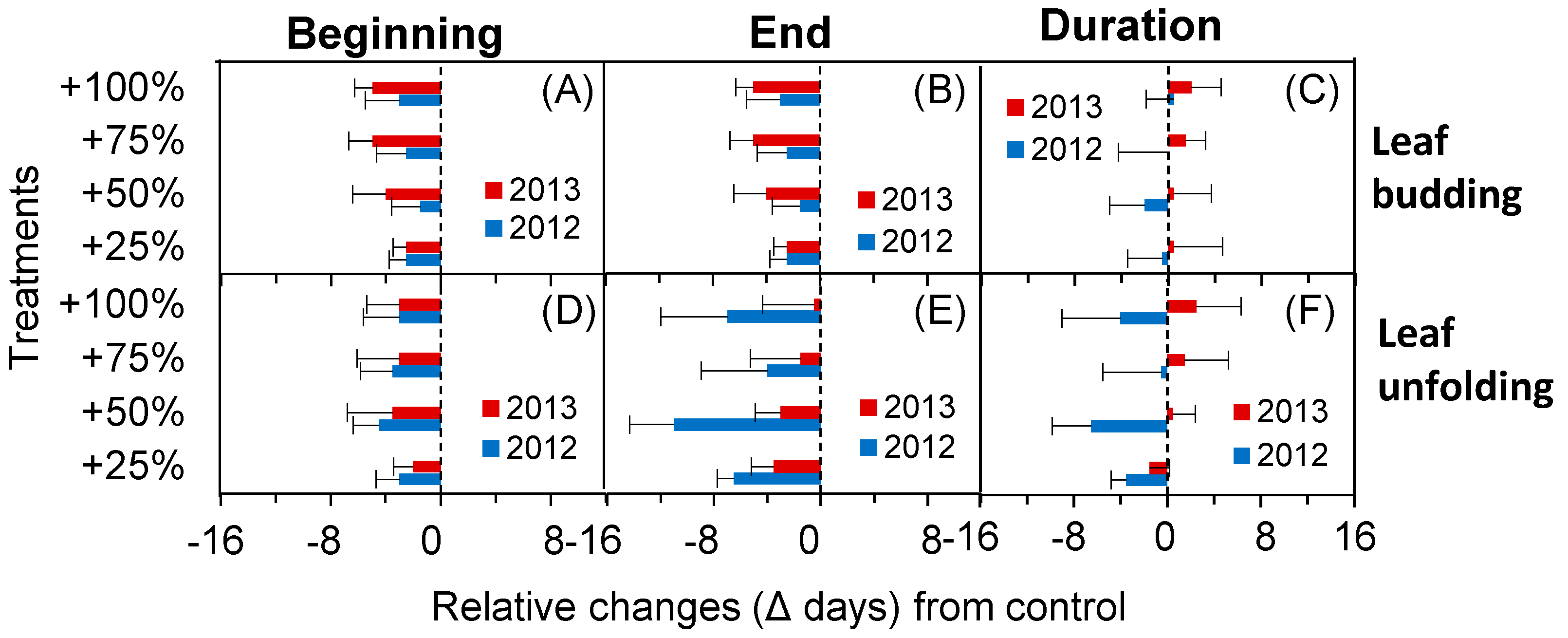 Plants 10 01474 g004 550