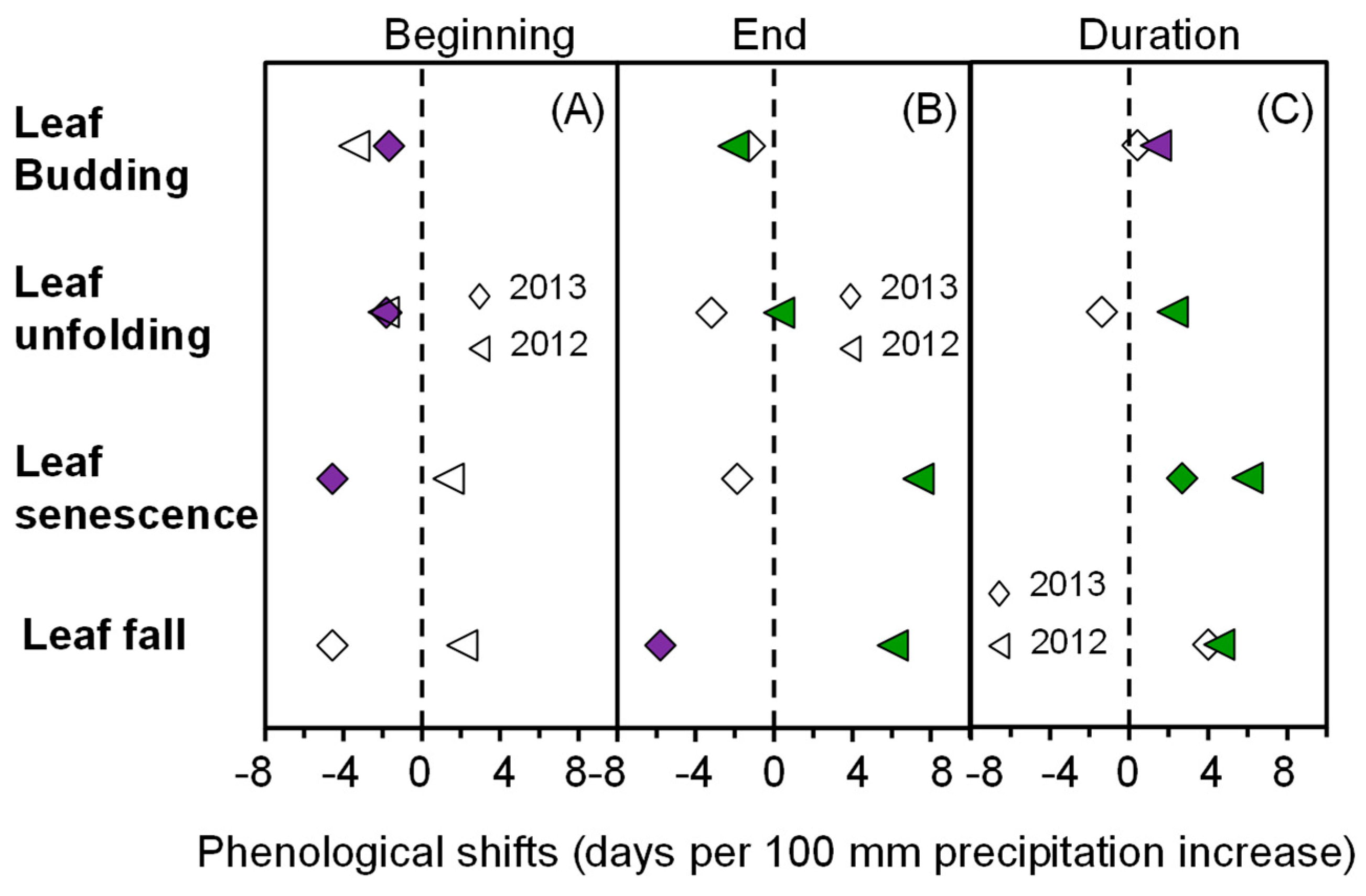 Plants 10 01474 g006 550
