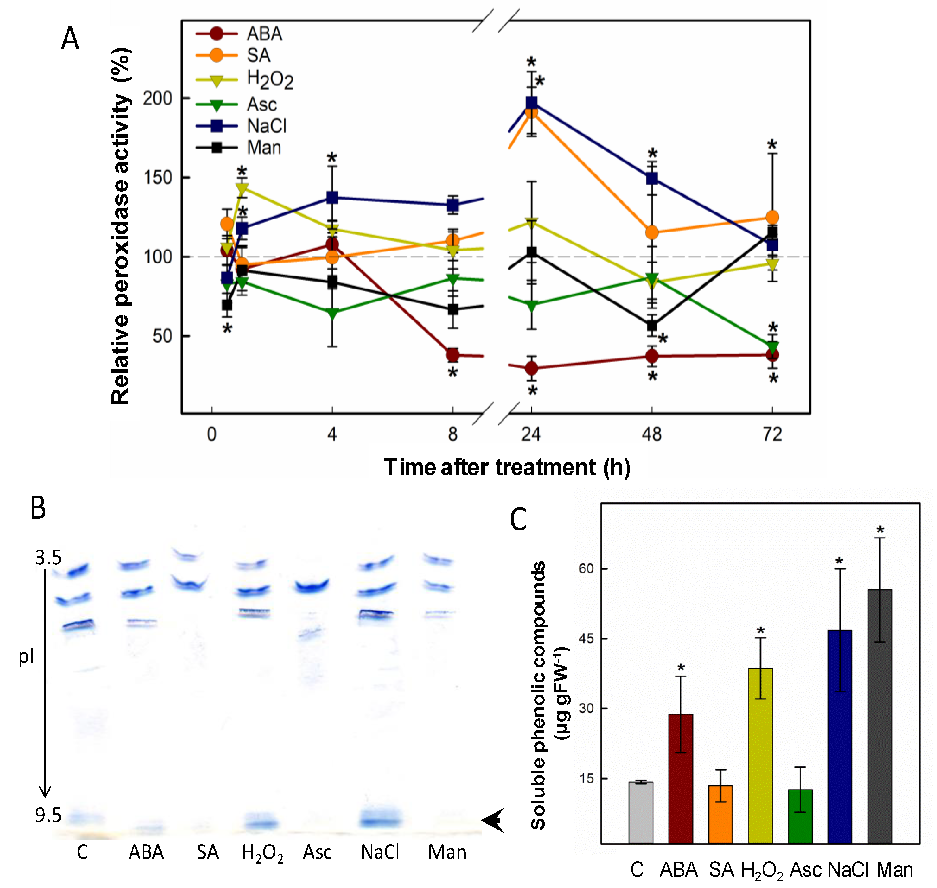 Plants 10 01476 g001 Plants 10 01476 g001