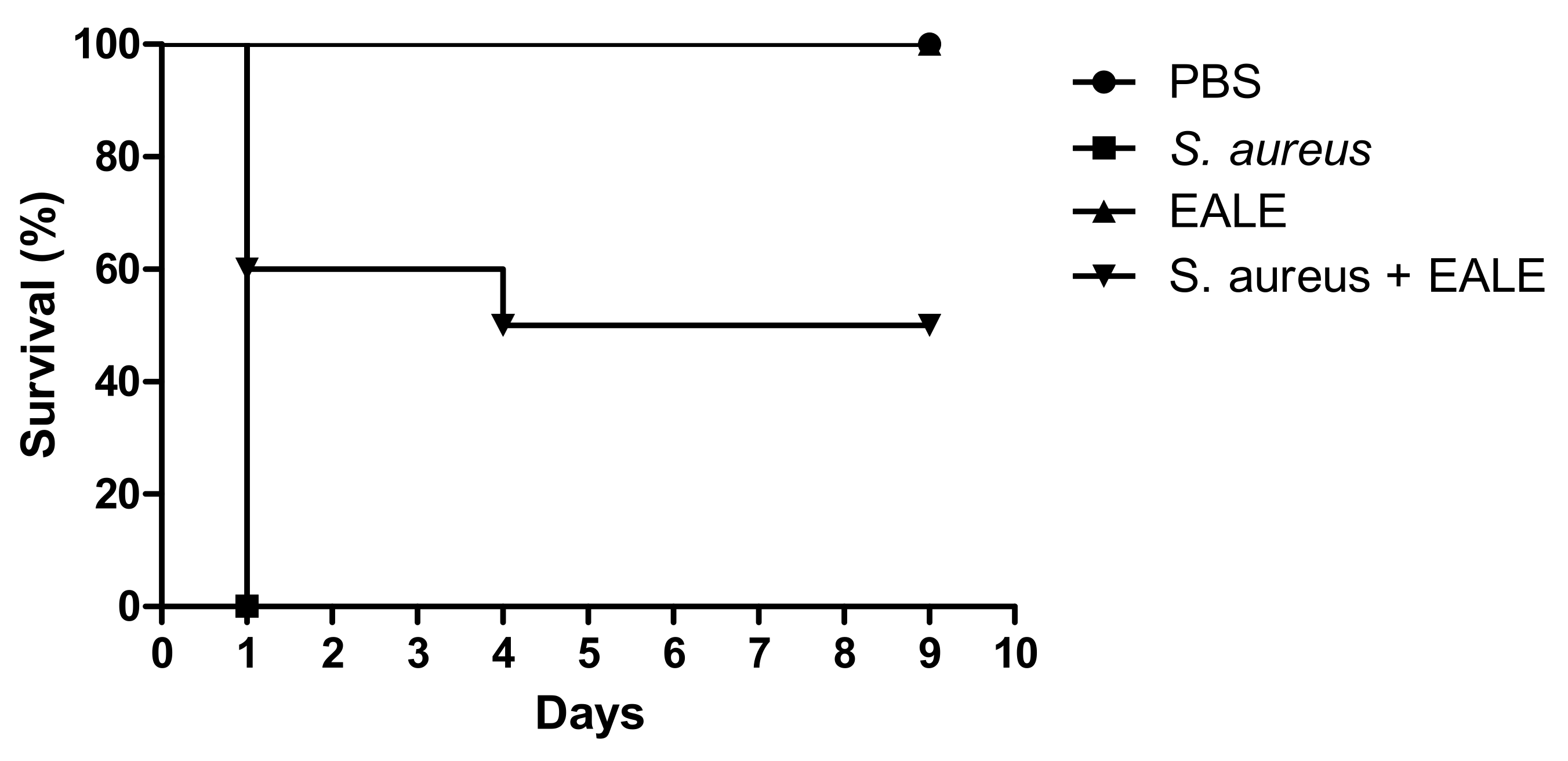 Plants 10 01479 g002