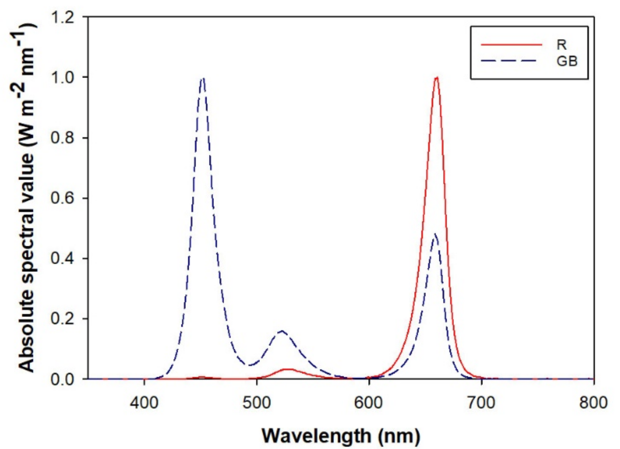 Plants 10 01482 g001 550