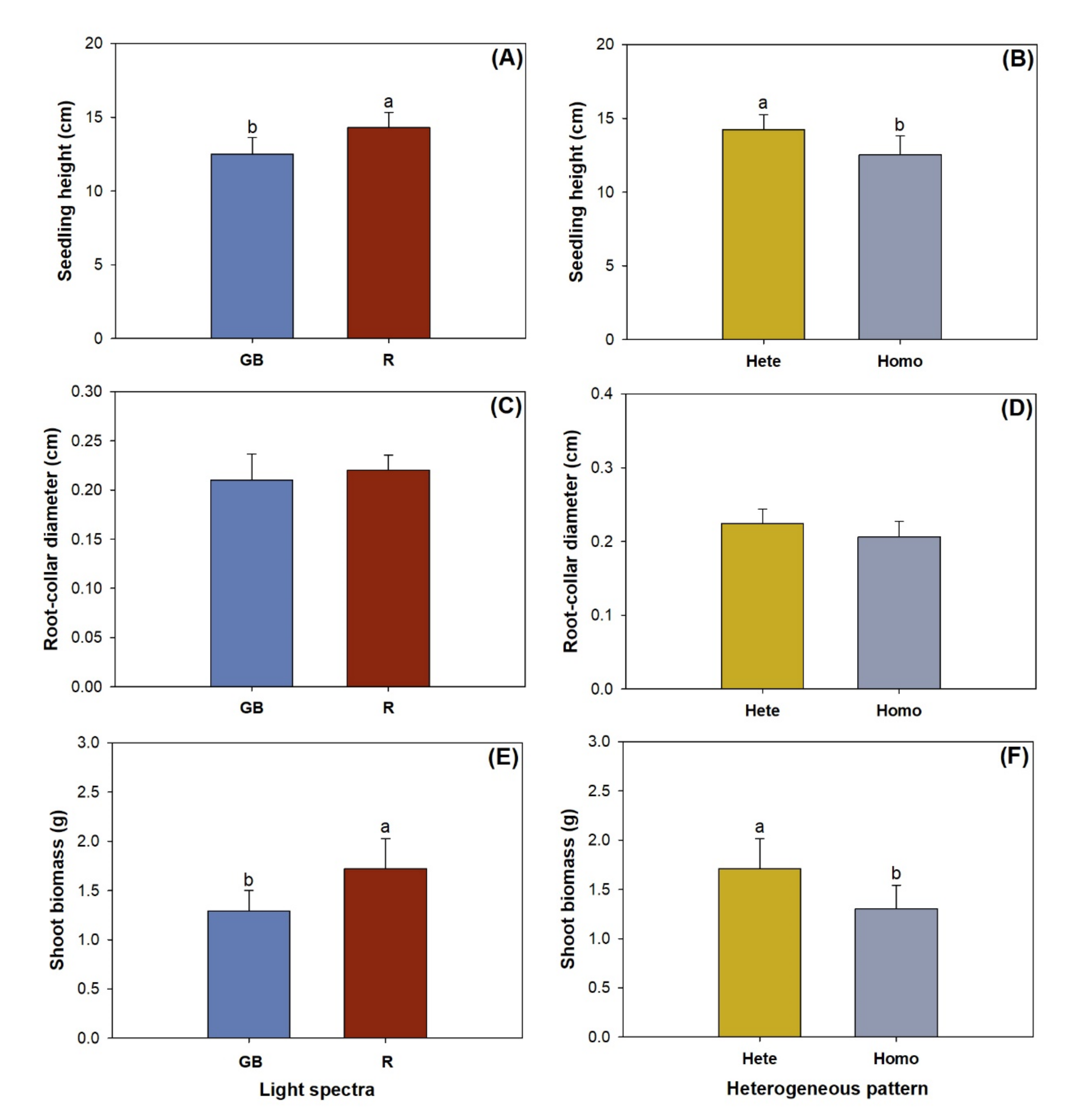 Plants 10 01482 g002 550