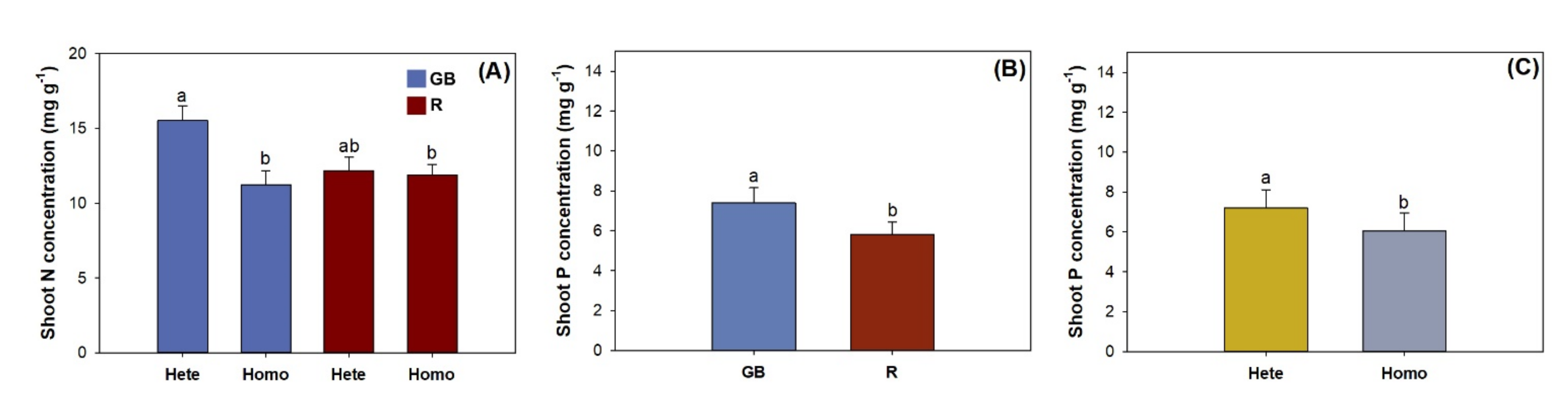 Plants 10 01482 g003 550