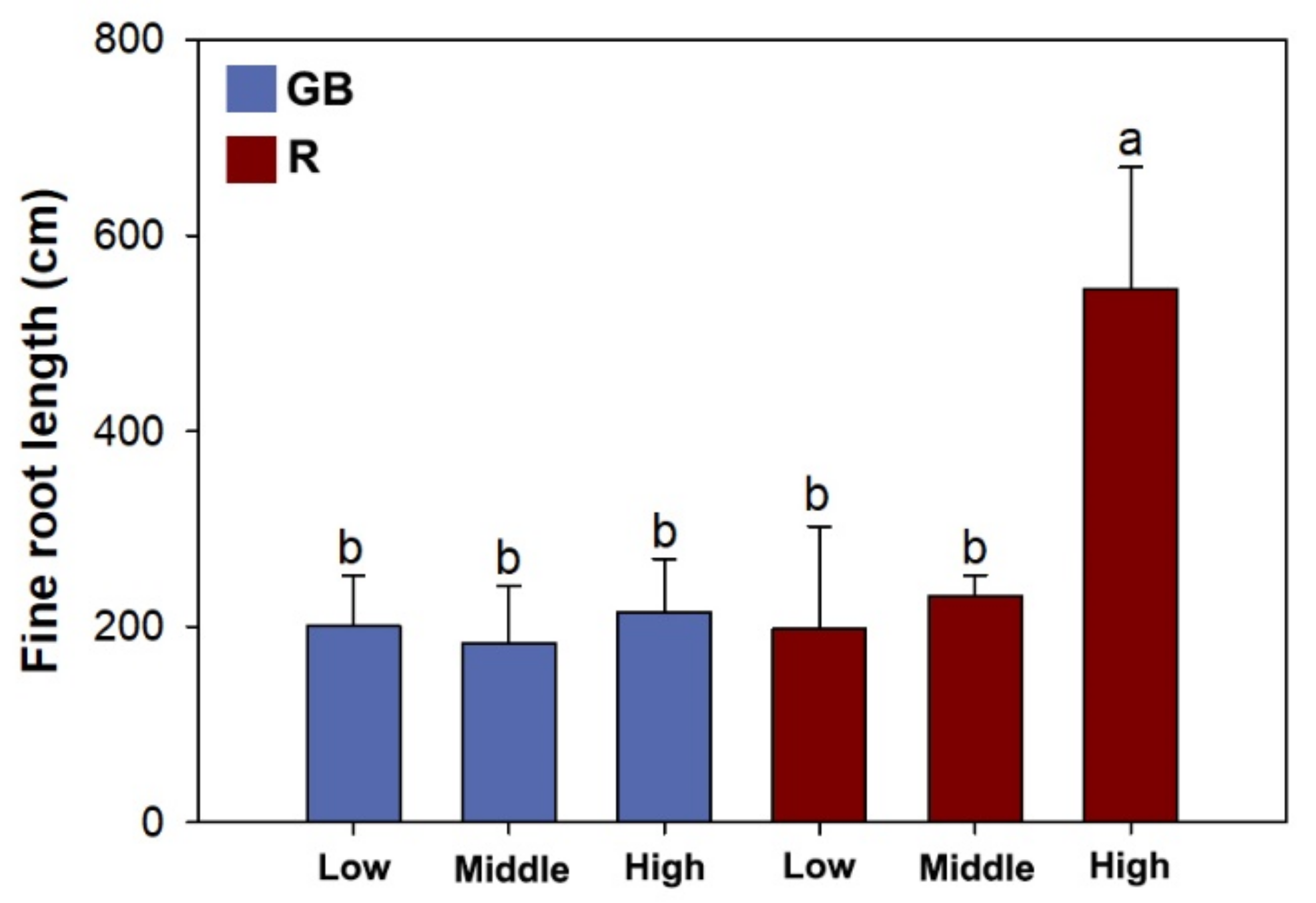 Plants 10 01482 g004 550