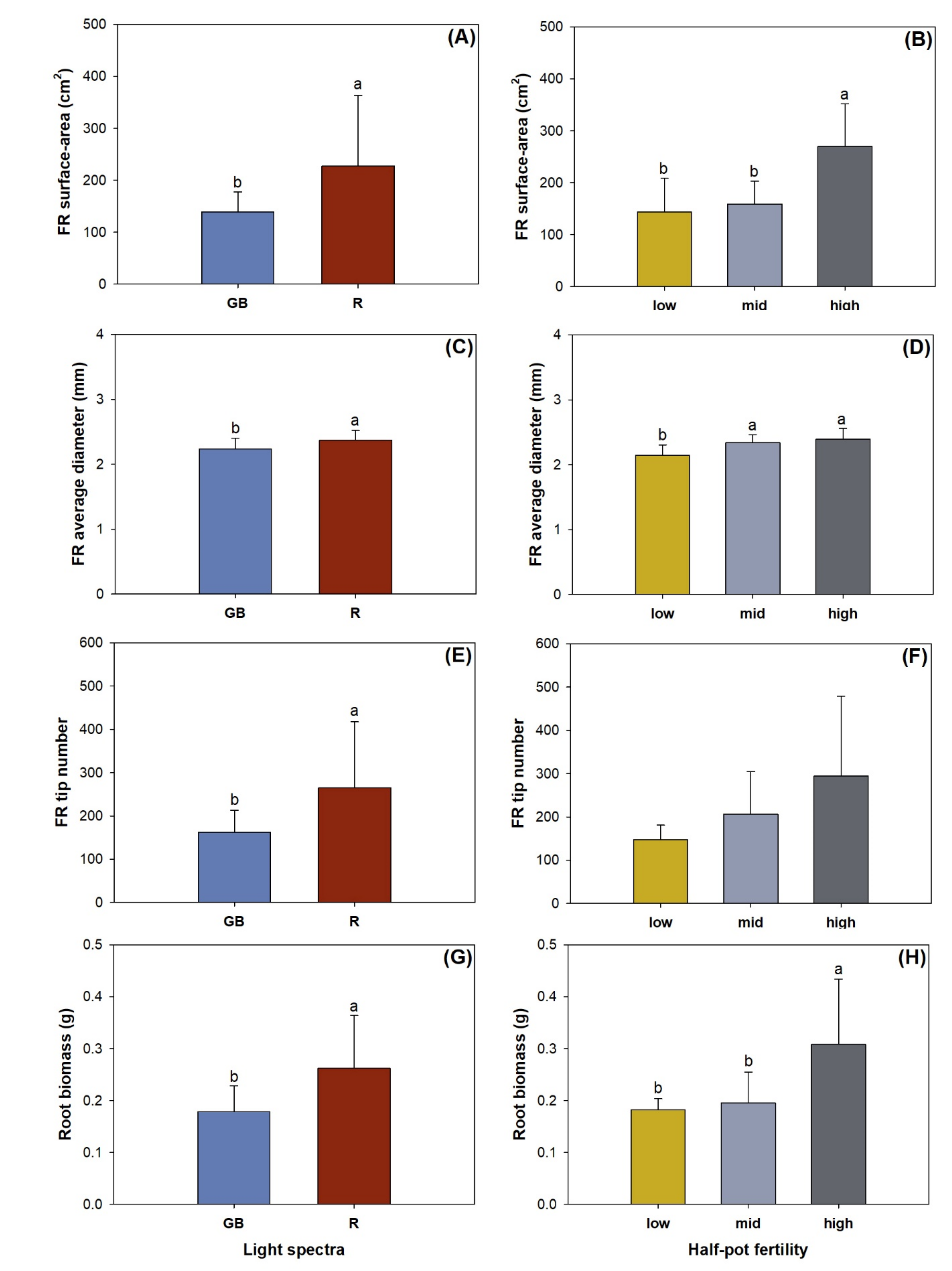 Plants 10 01482 g005 550