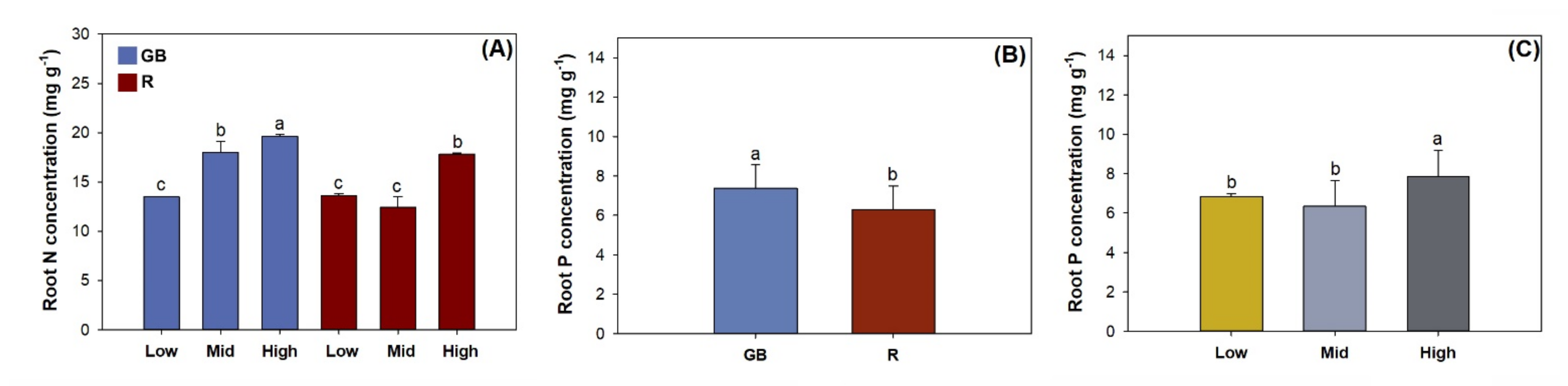 Plants 10 01482 g006 550