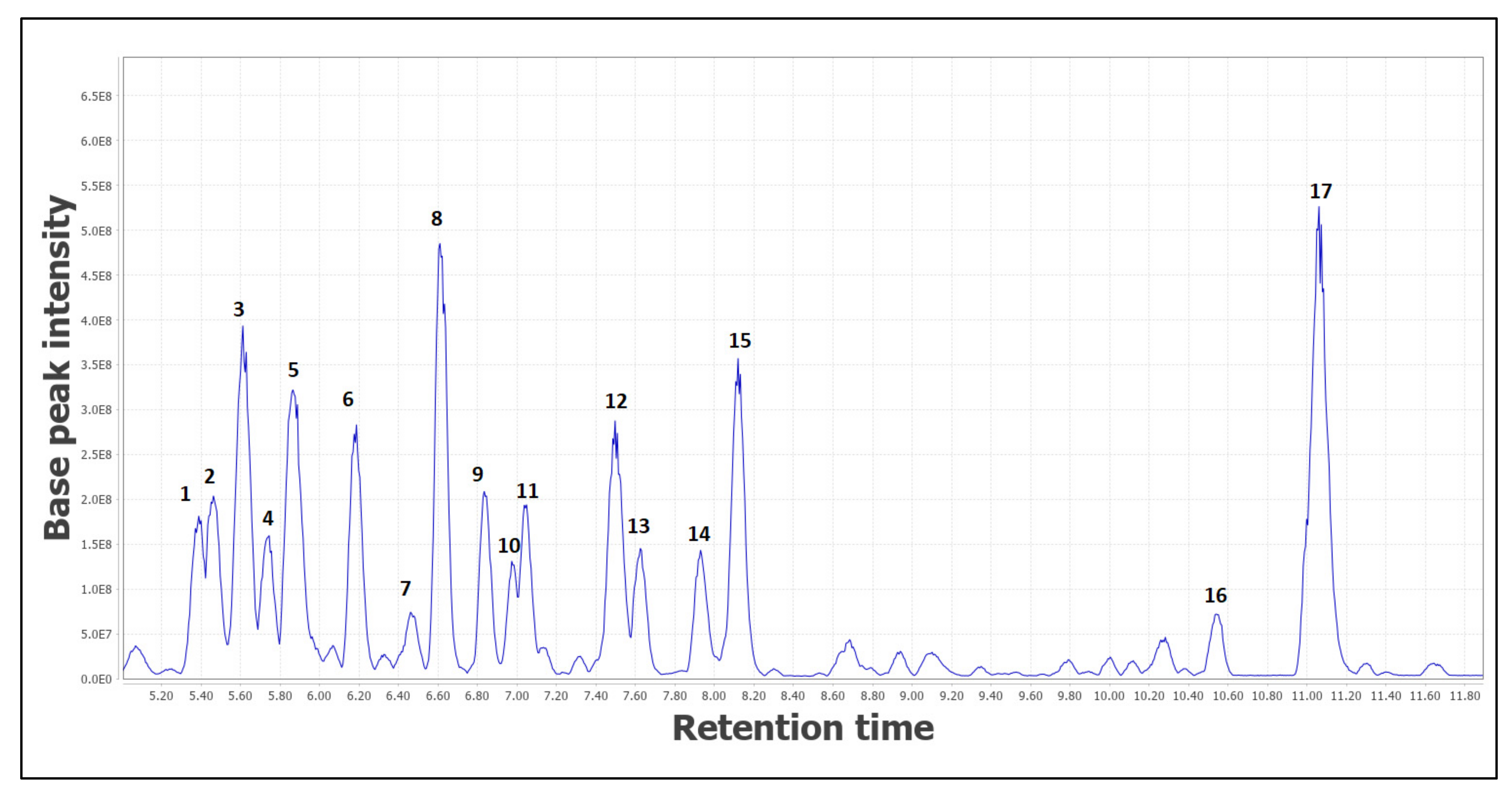 Plants 10 01488 g001