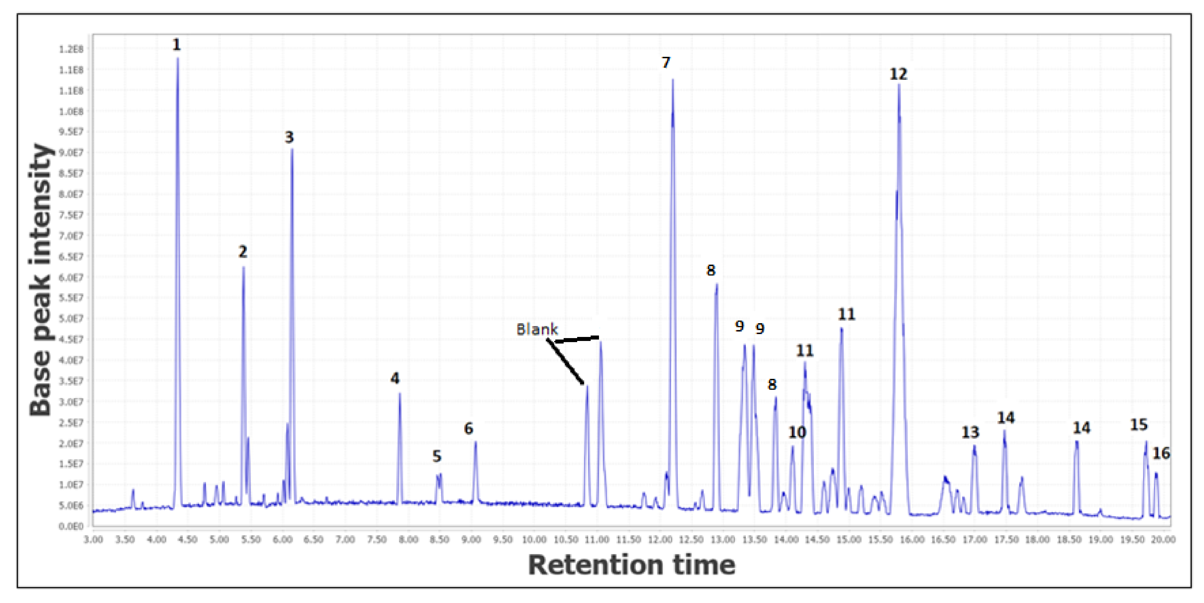 Plants 10 01488 g002