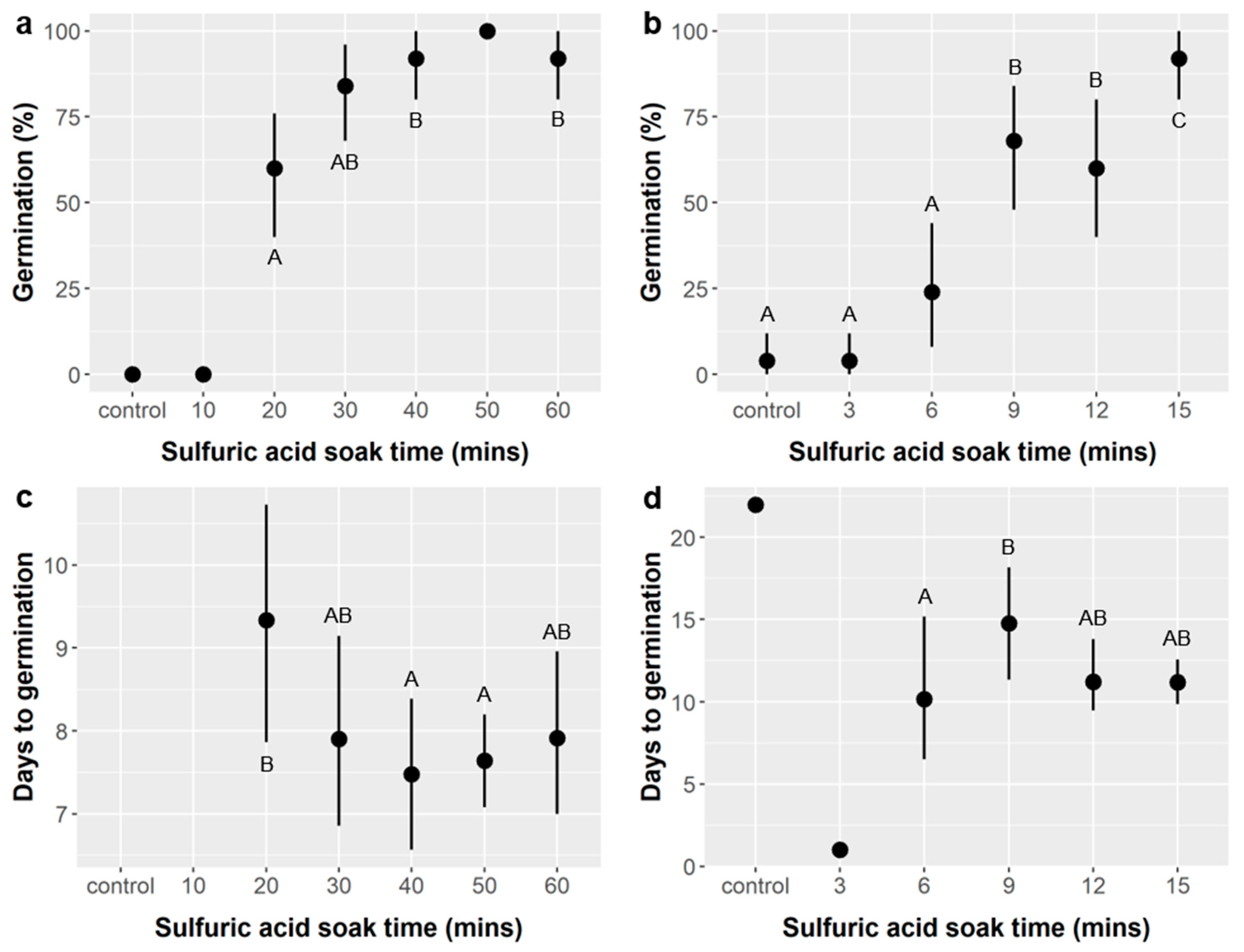 Plants 10 01489 g001 550