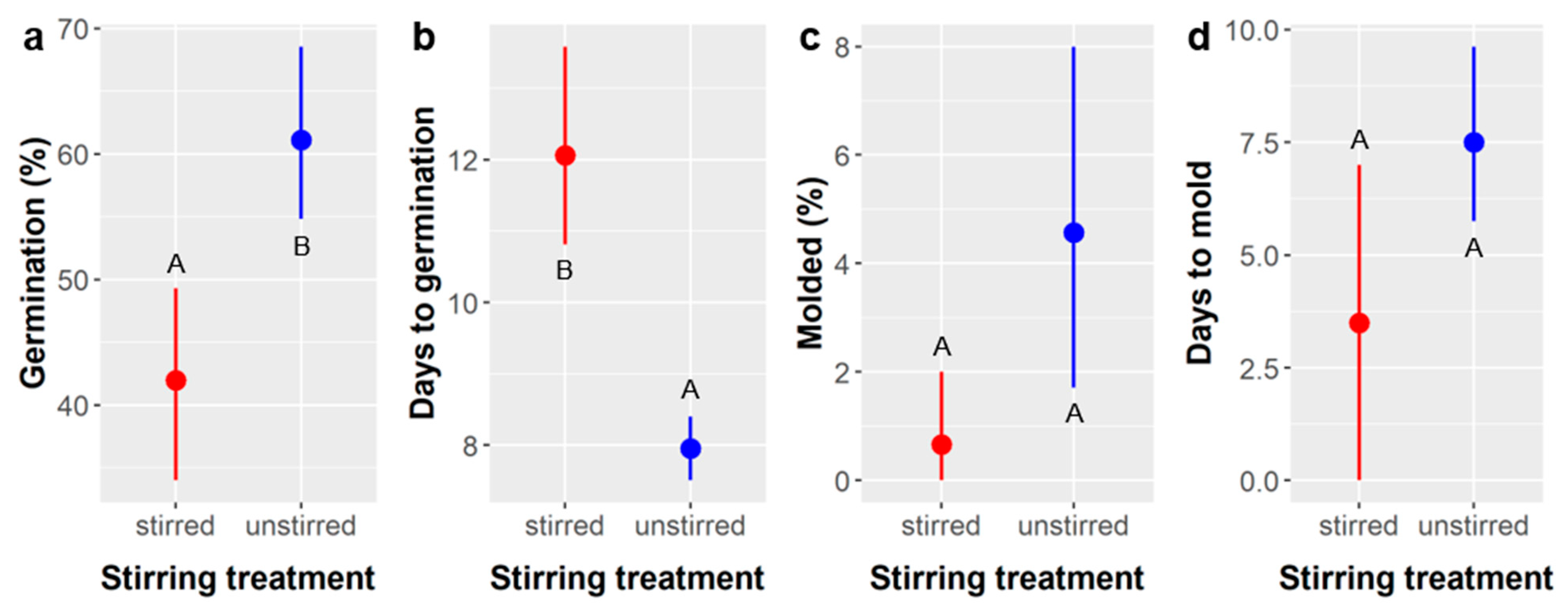 Plants 10 01489 g002 550