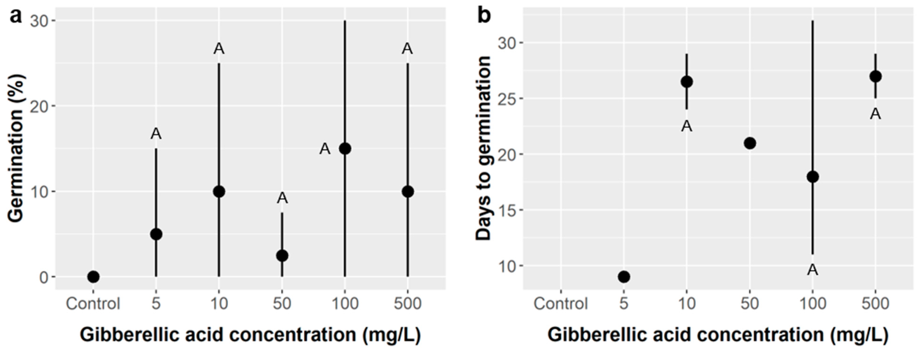 Plants 10 01489 g003 550