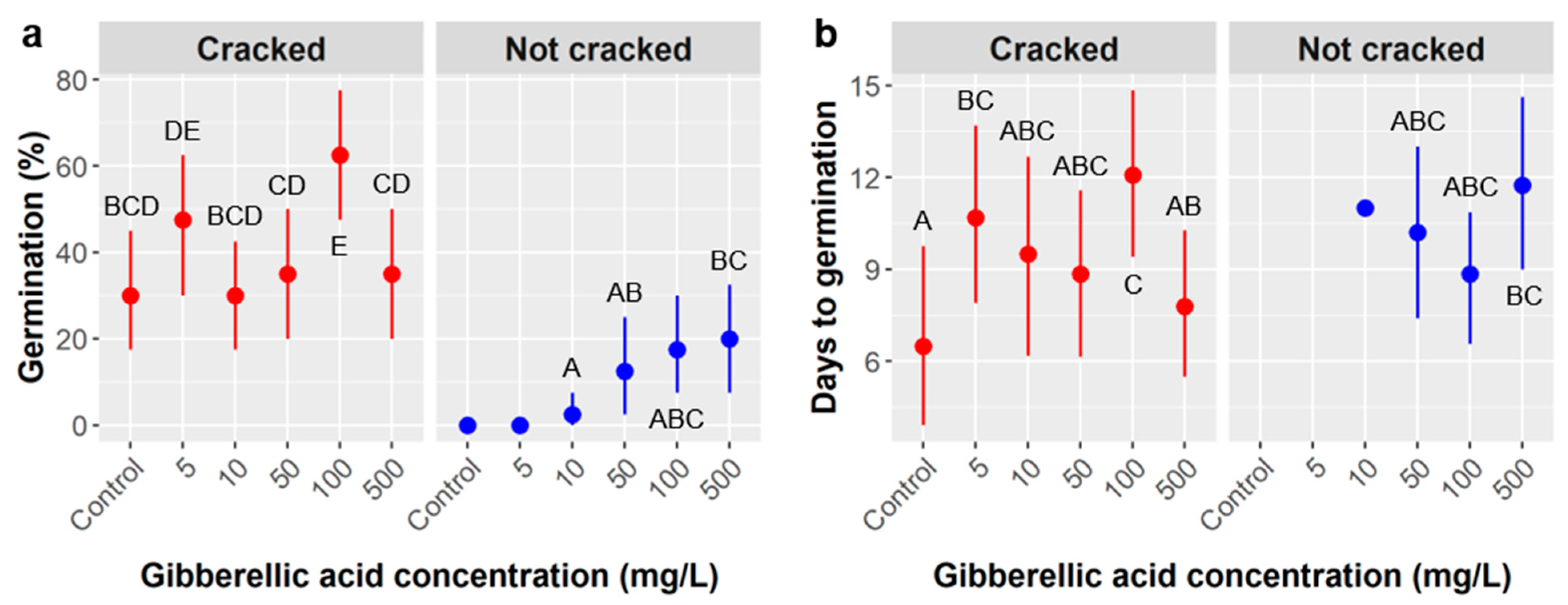 Plants 10 01489 g004 550
