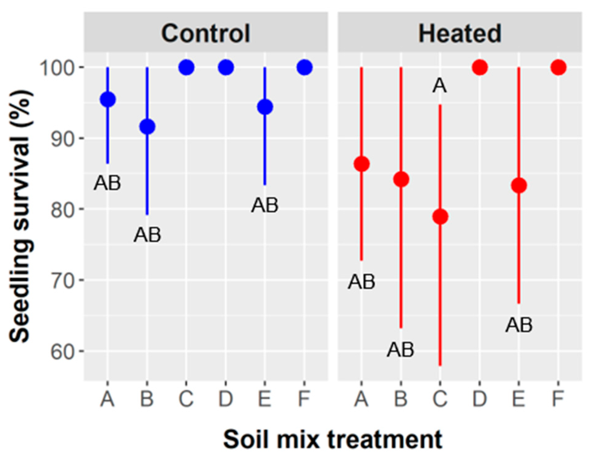 Plants 10 01489 g005 550
