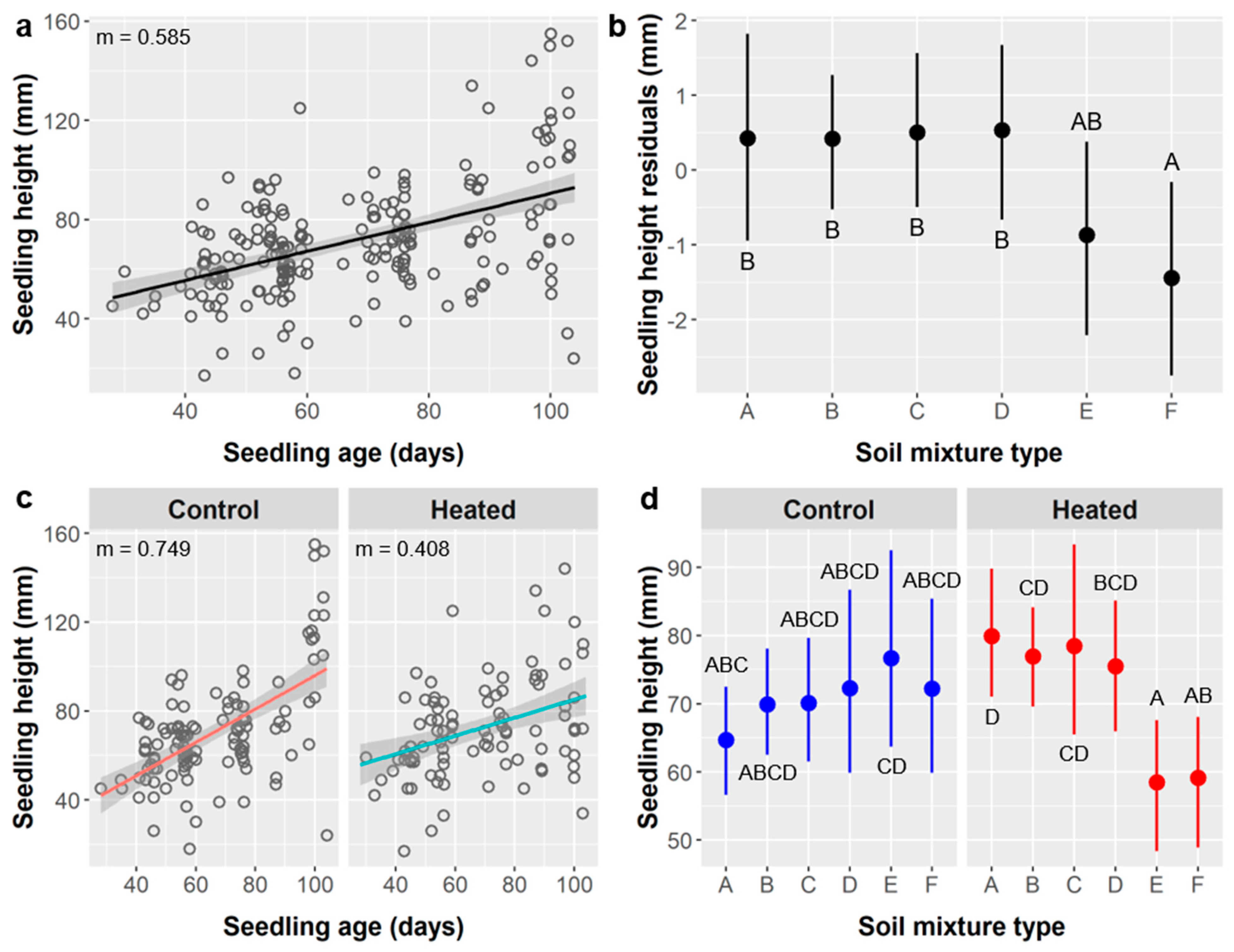 Plants 10 01489 g006 550