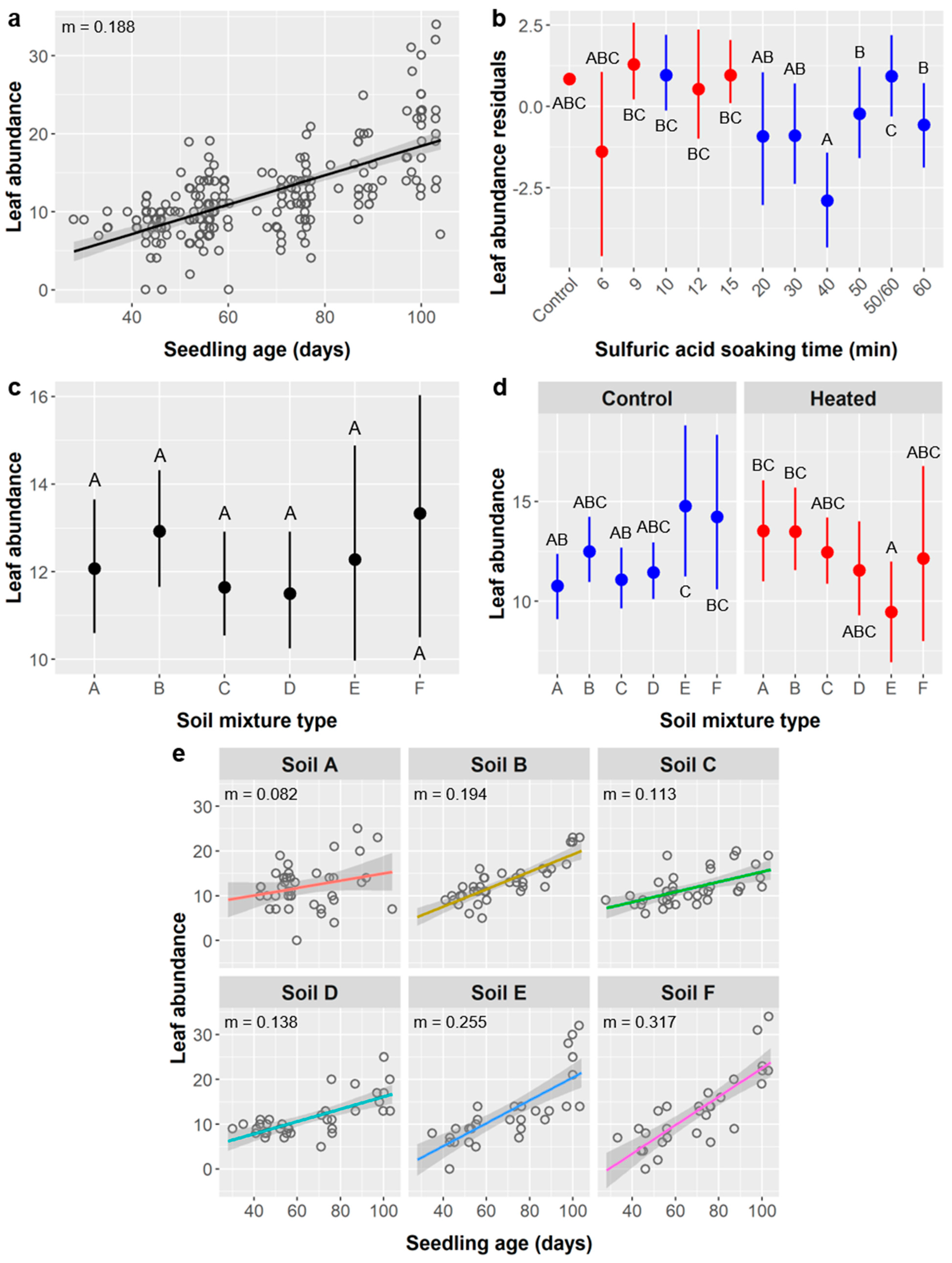 Plants 10 01489 g007 550