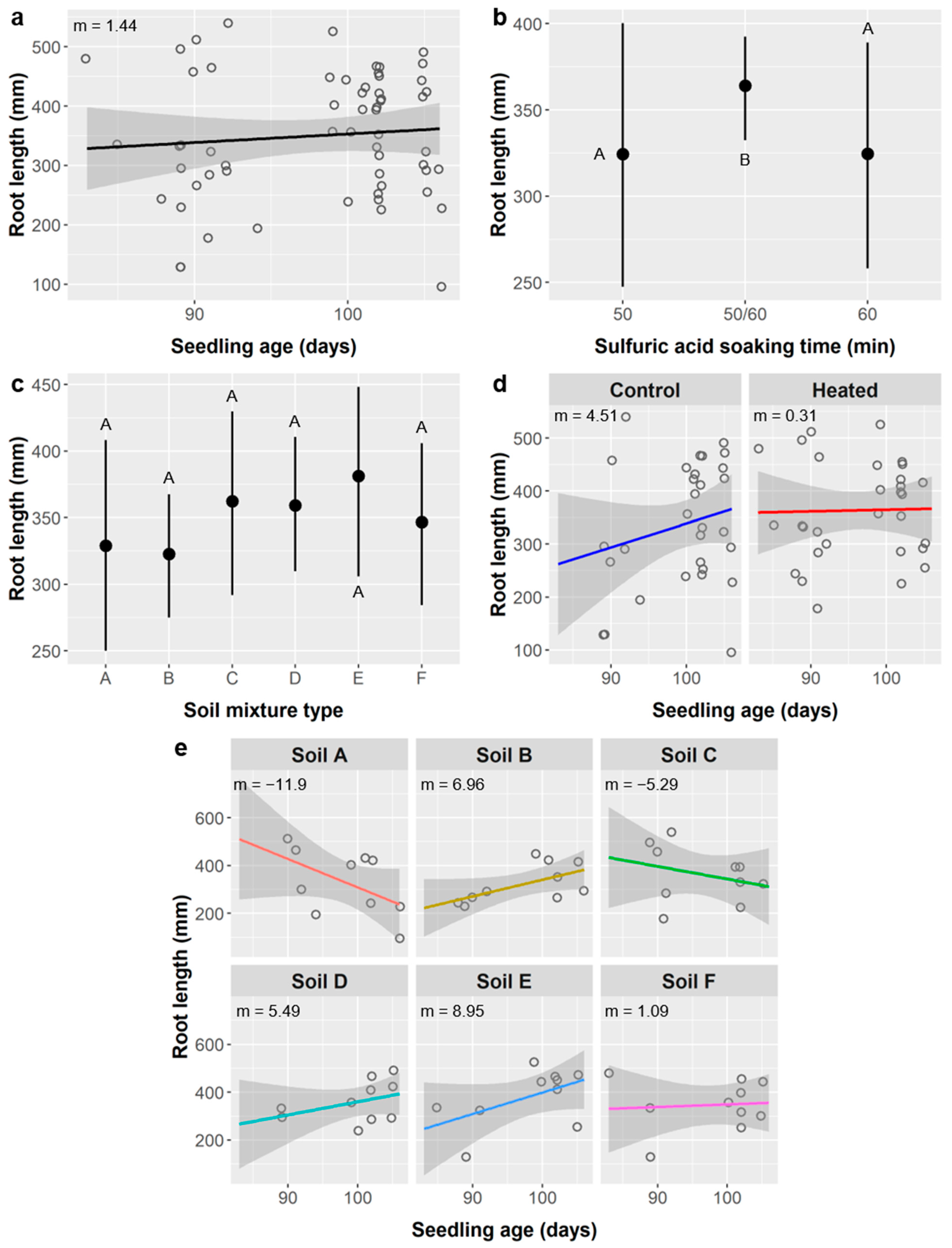 Plants 10 01489 g008 550