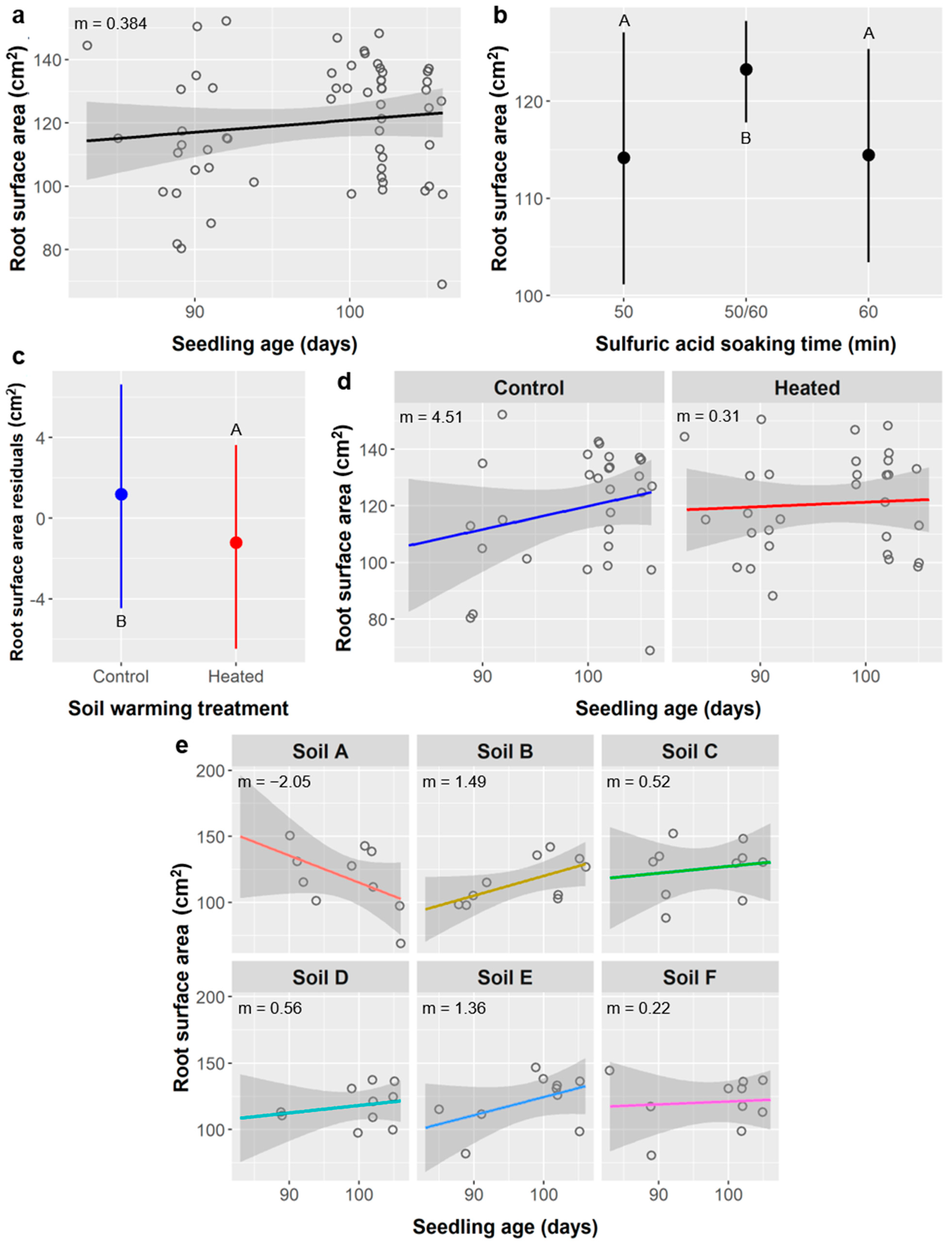 Plants 10 01489 g009 550
