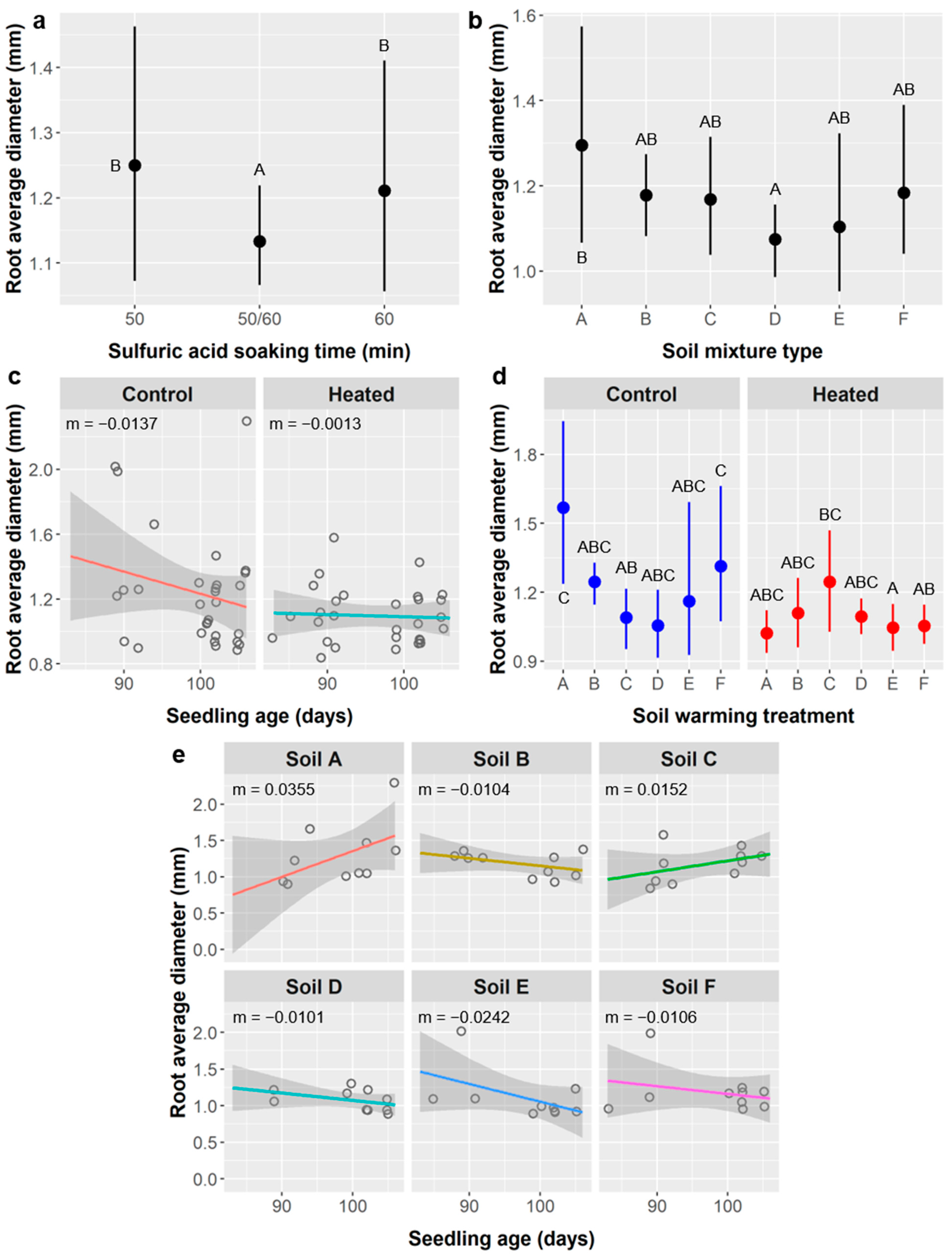 Plants 10 01489 g010 550