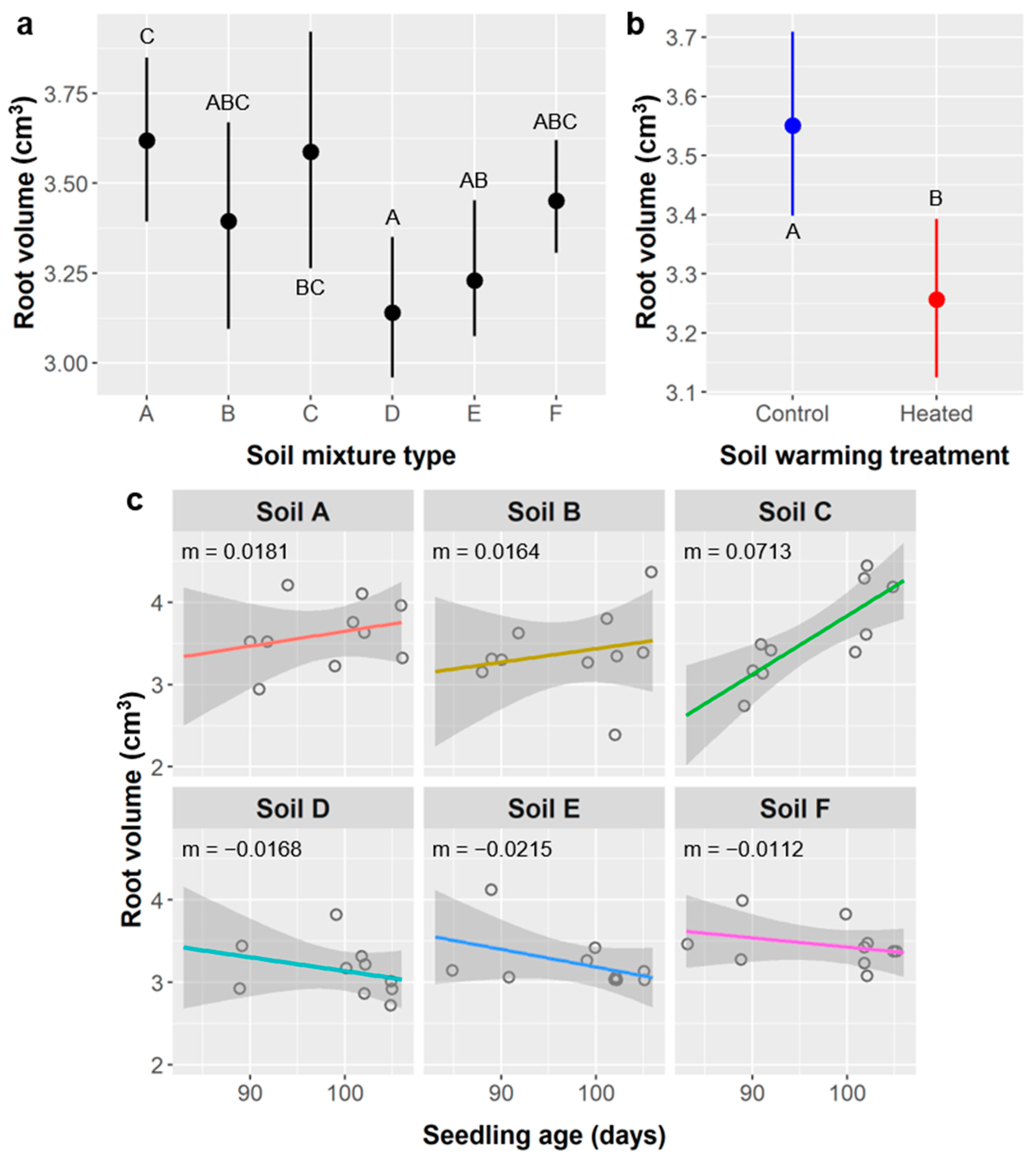 Plants 10 01489 g011 550