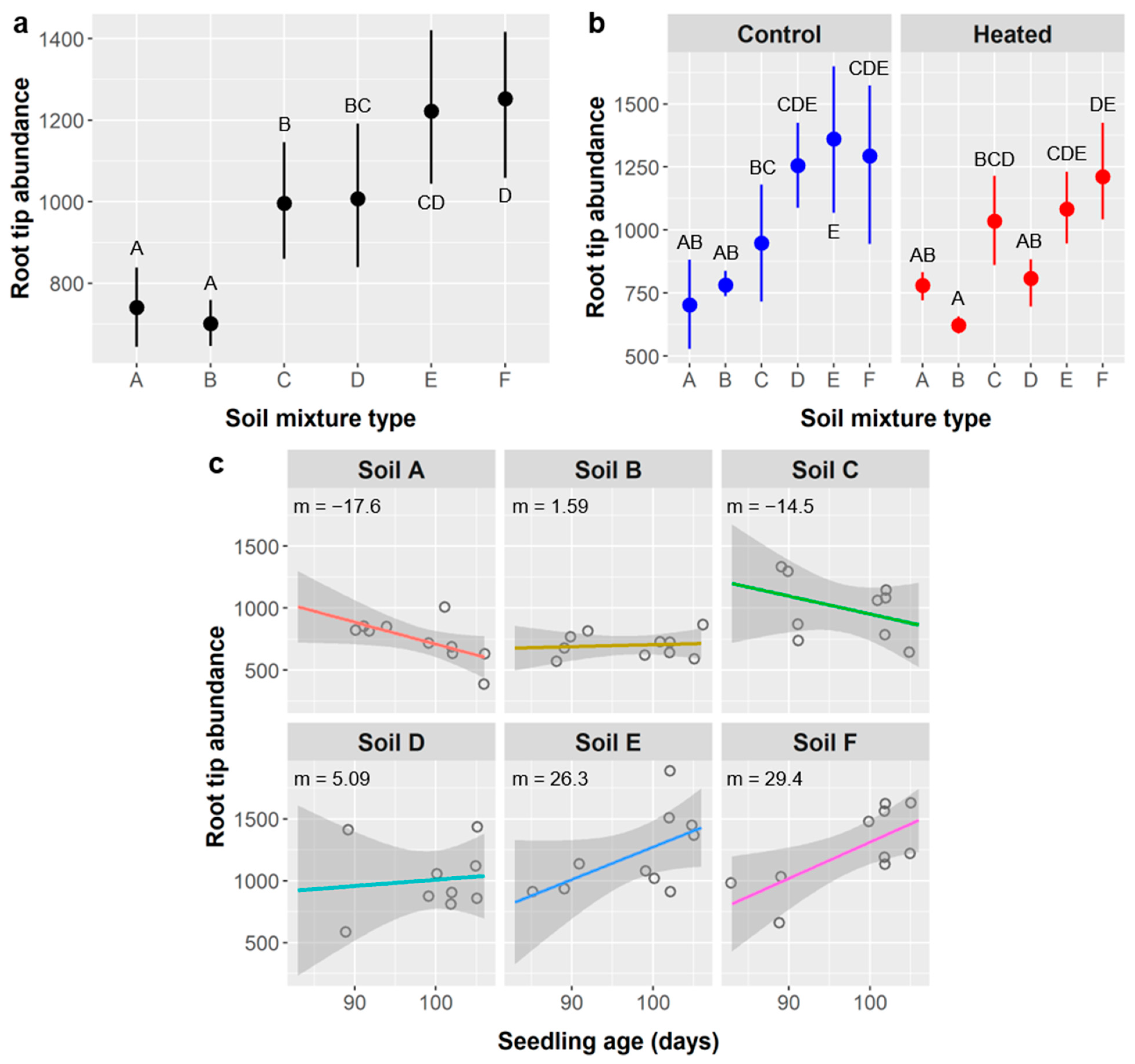 Plants 10 01489 g012 550