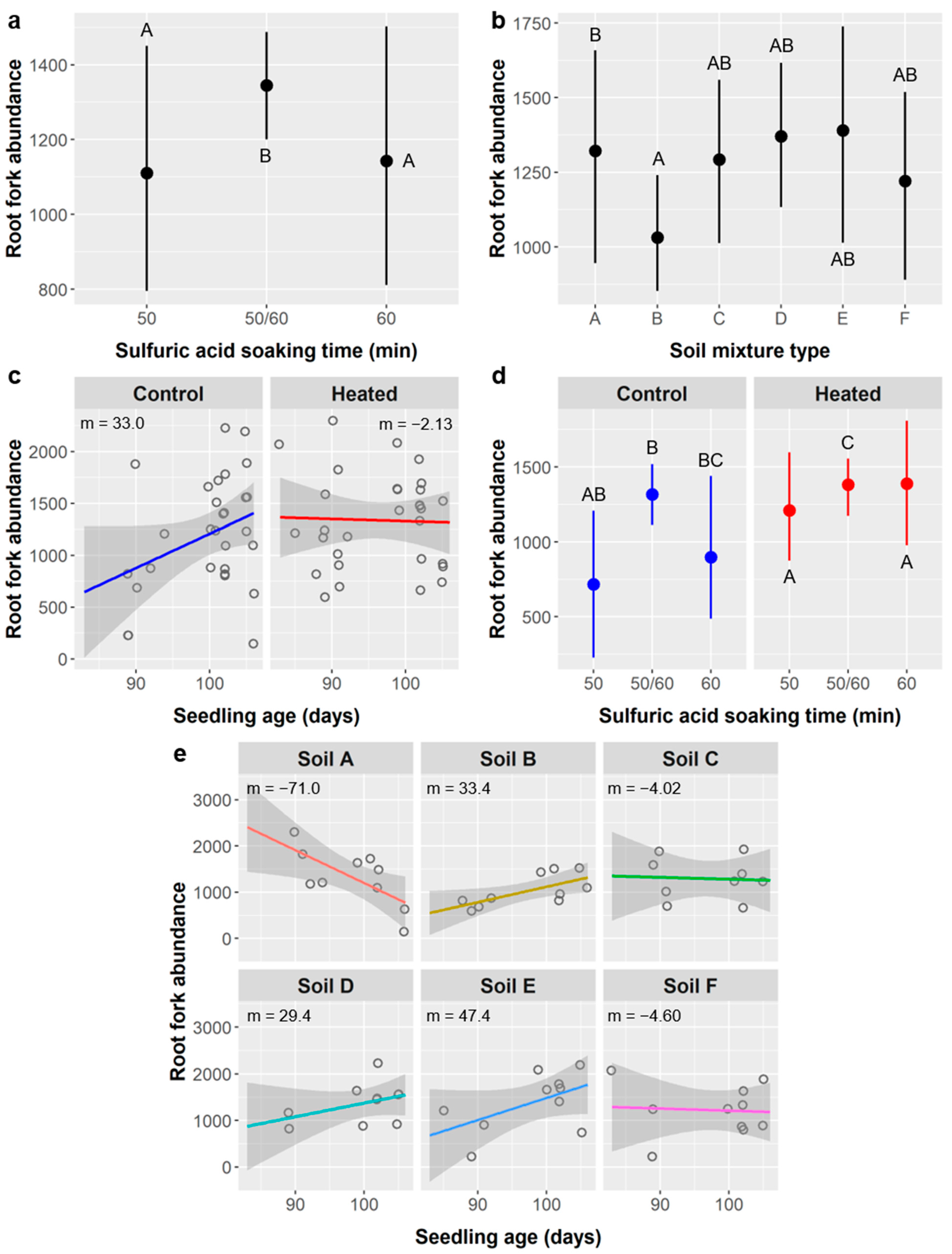 Plants 10 01489 g013 550