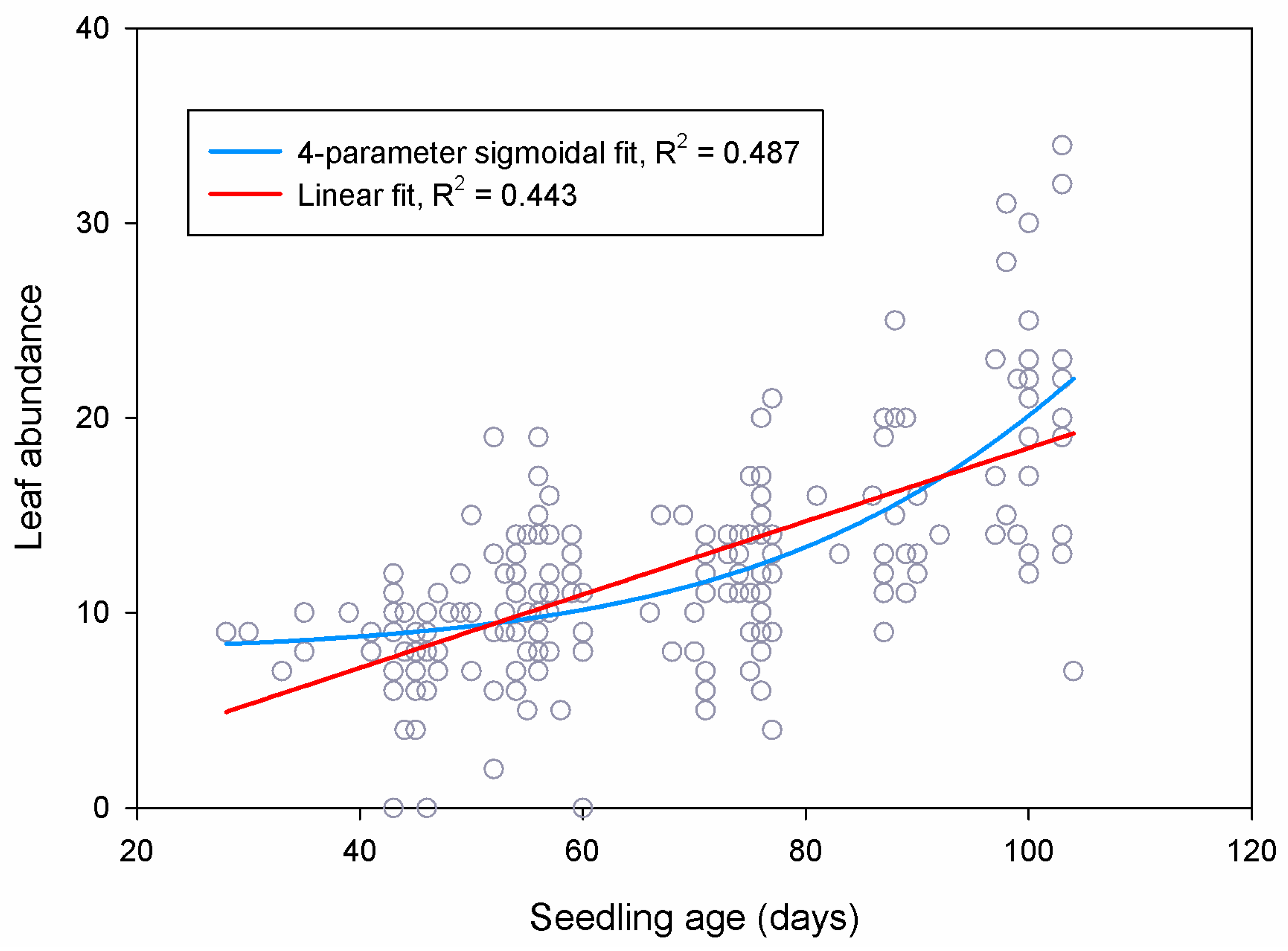 Plants 10 01489 g015 550