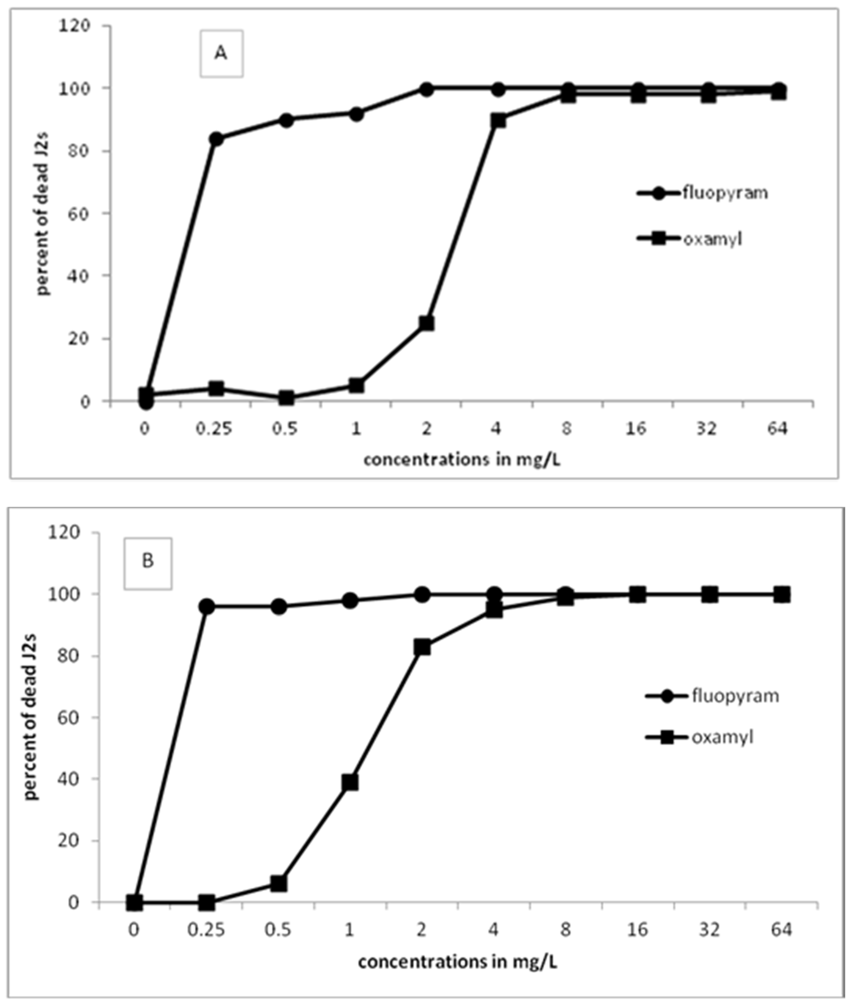 Plants 10 01491 g001a 550