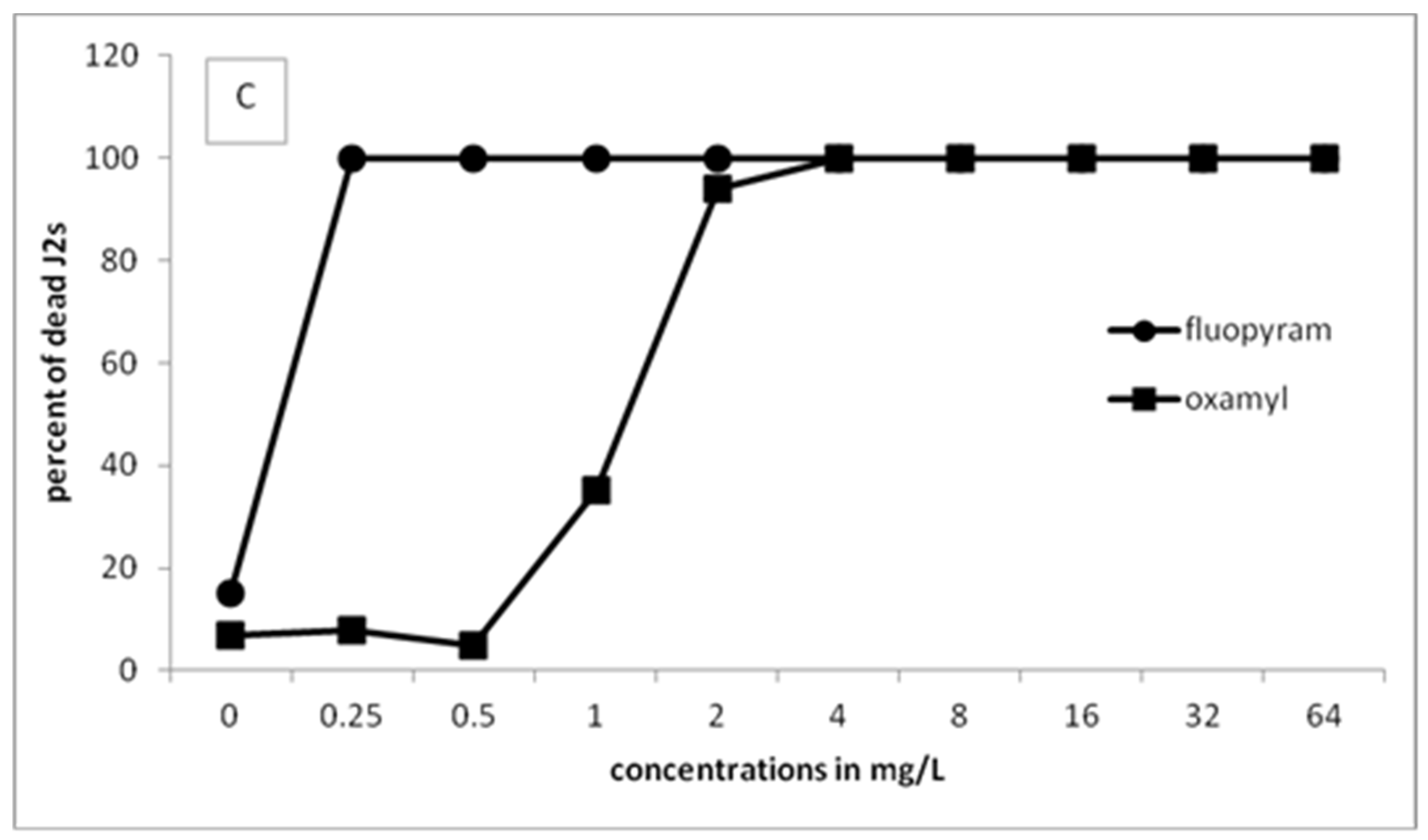 Plants 10 01491 g001b 550