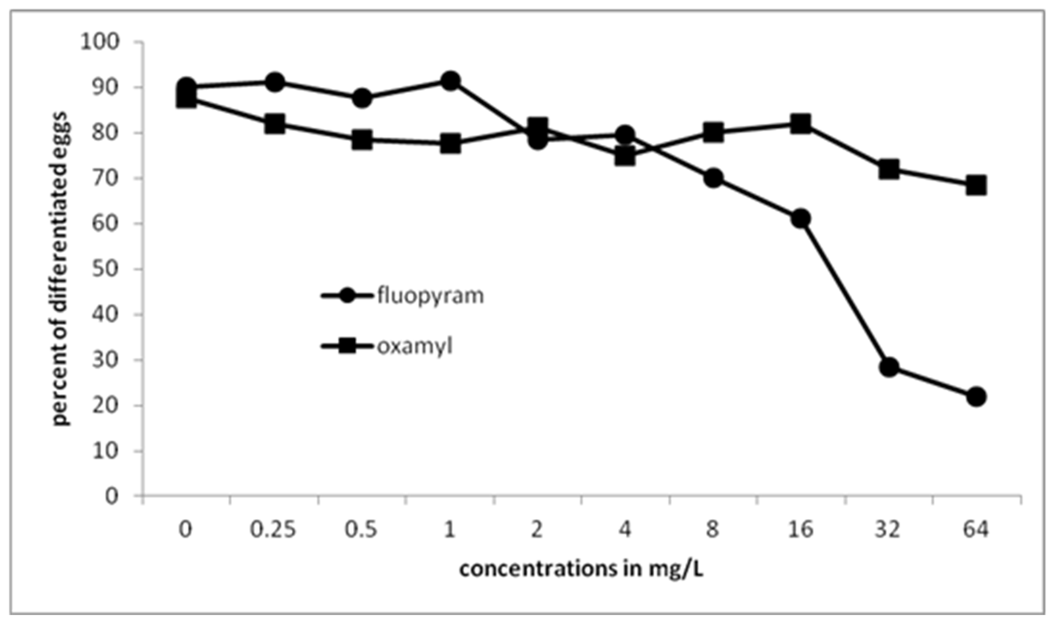 Plants 10 01491 g002 550