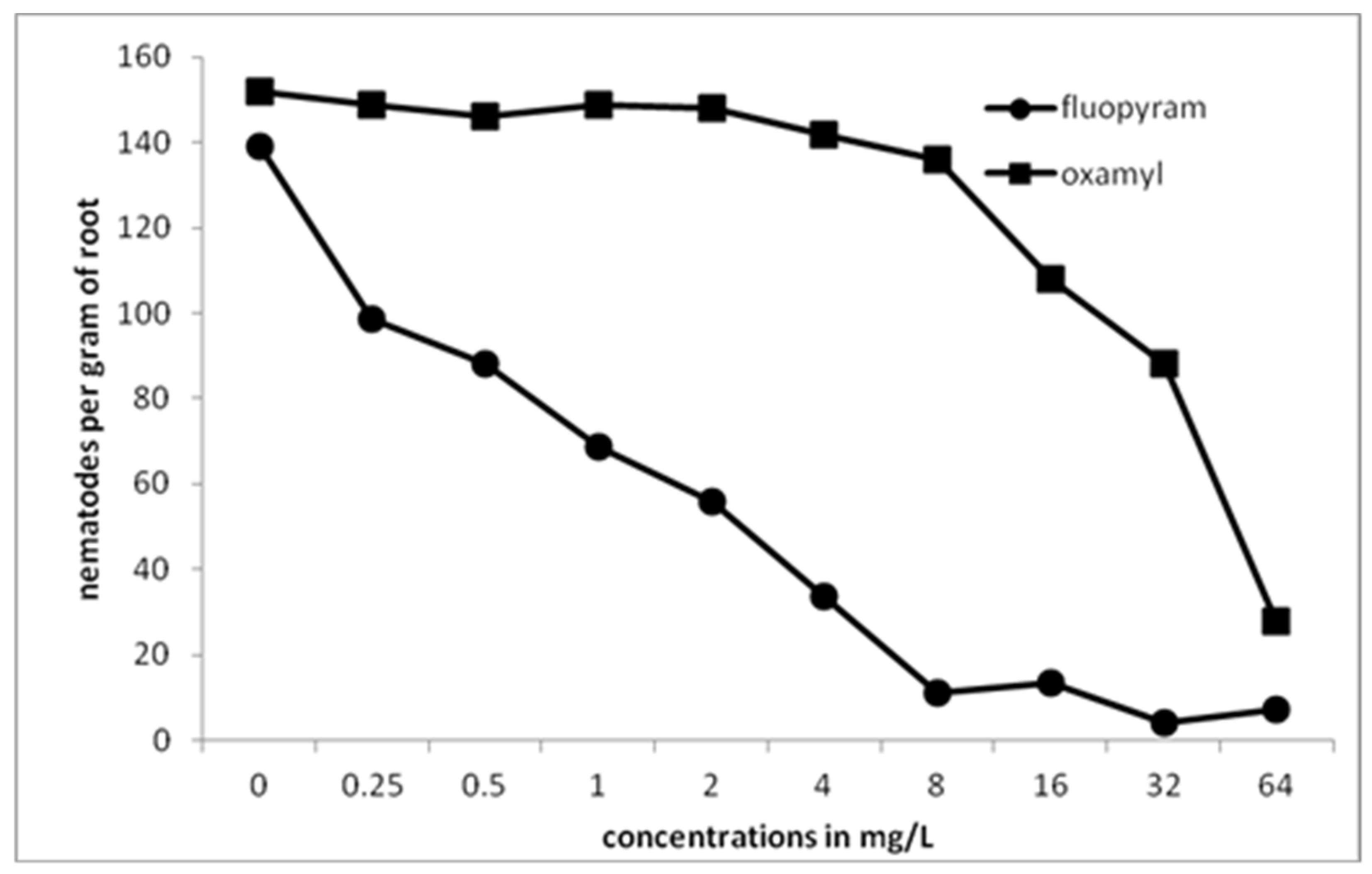 Plants 10 01491 g005 550