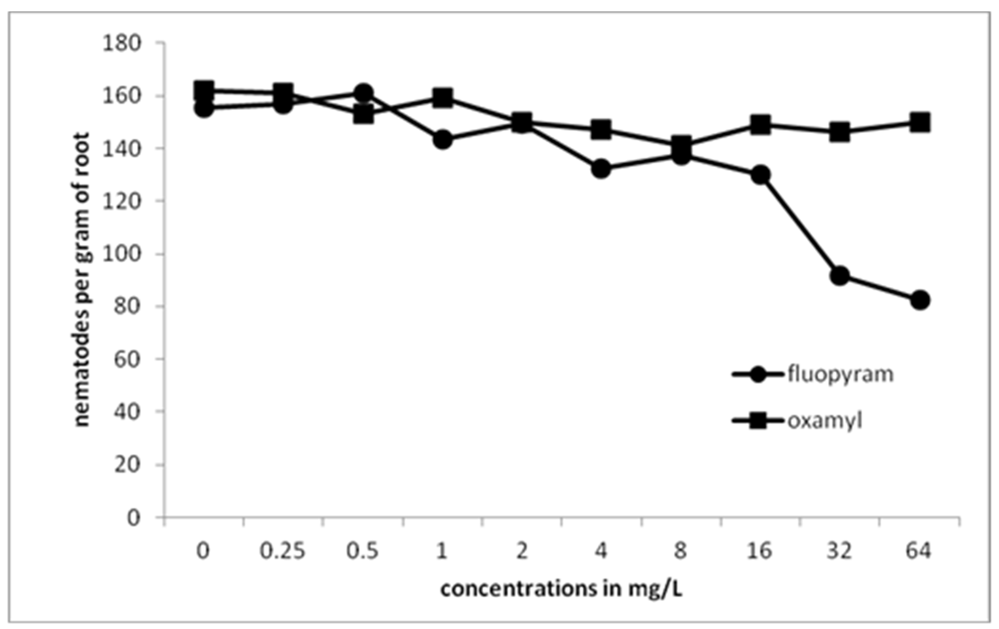 Plants 10 01491 g006 550
