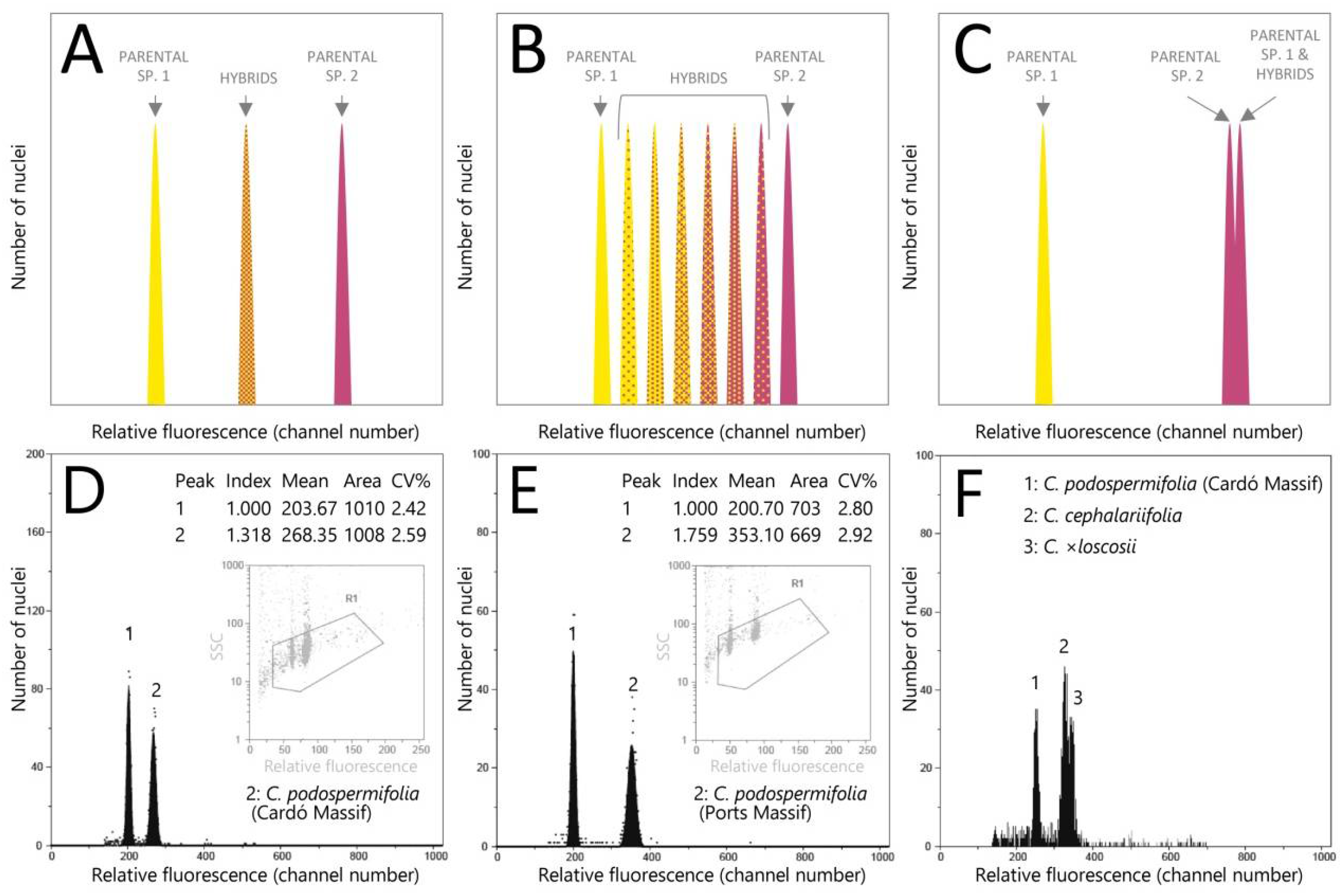 Plants 10 01492 g002 550