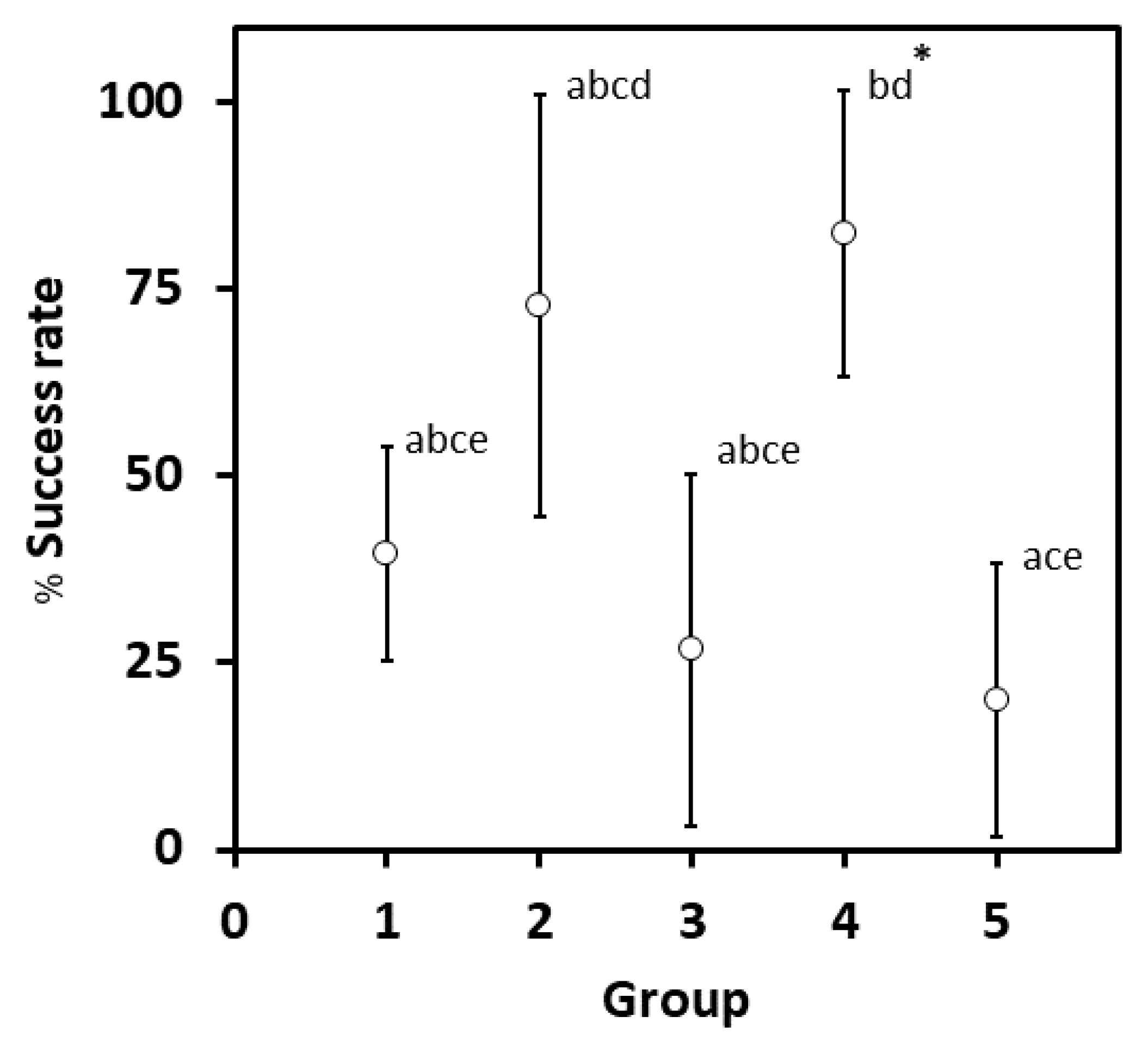 Plants 10 01493 g003