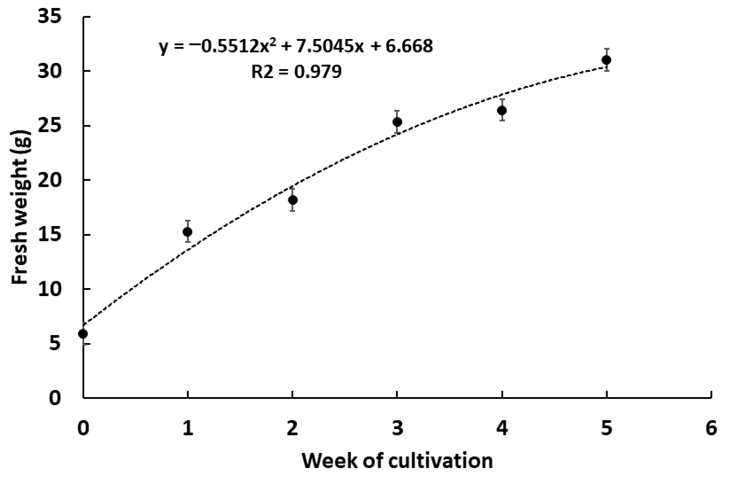 Plants 10 01493 g004