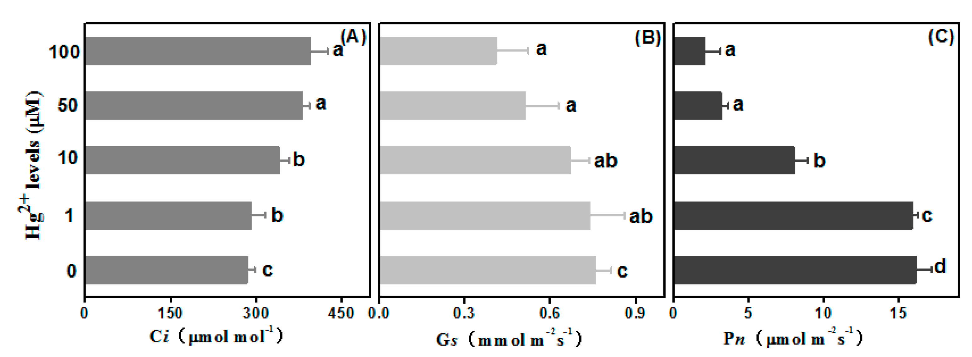 Plants 10 01494 g005 Plants 10 01494 g005