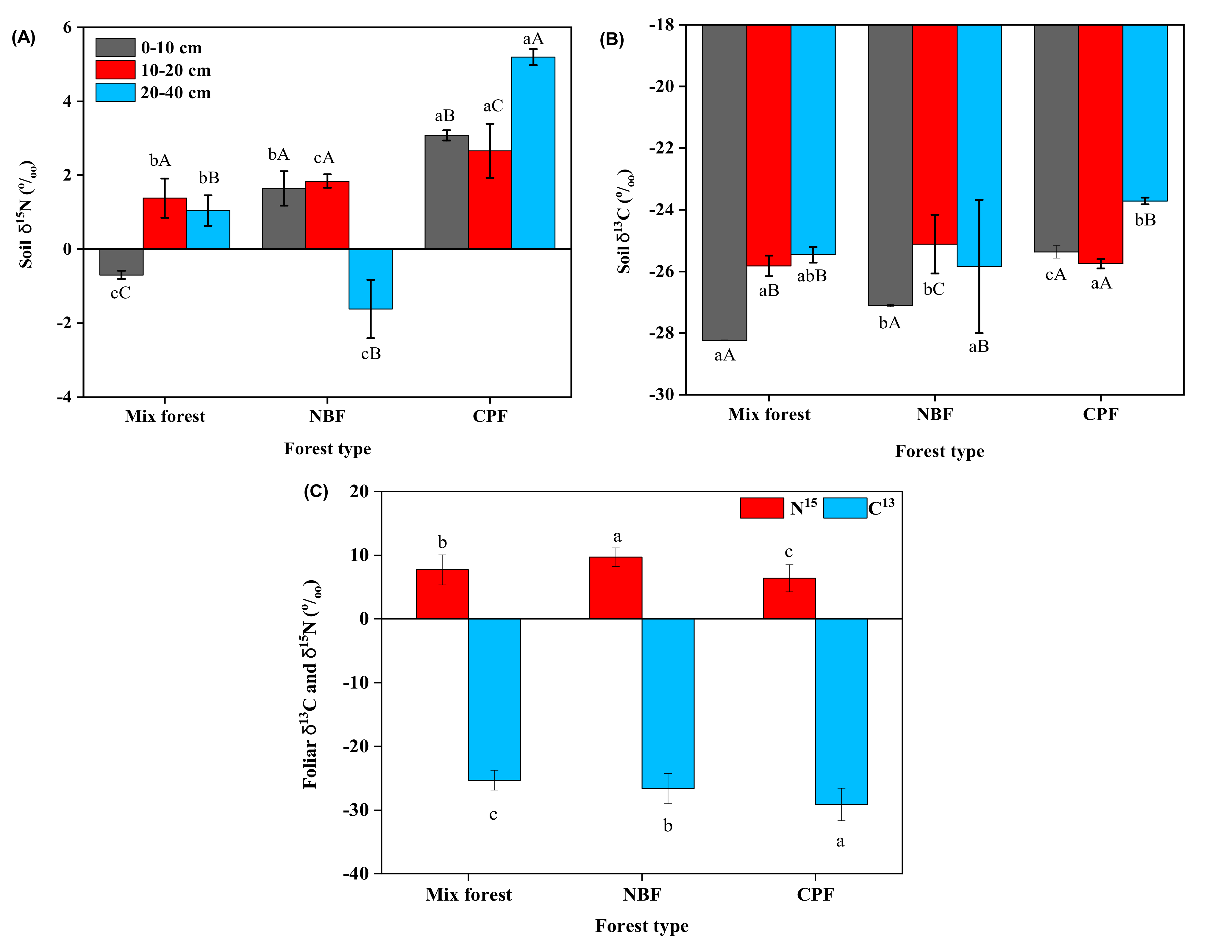 Plants 10 01499 g002