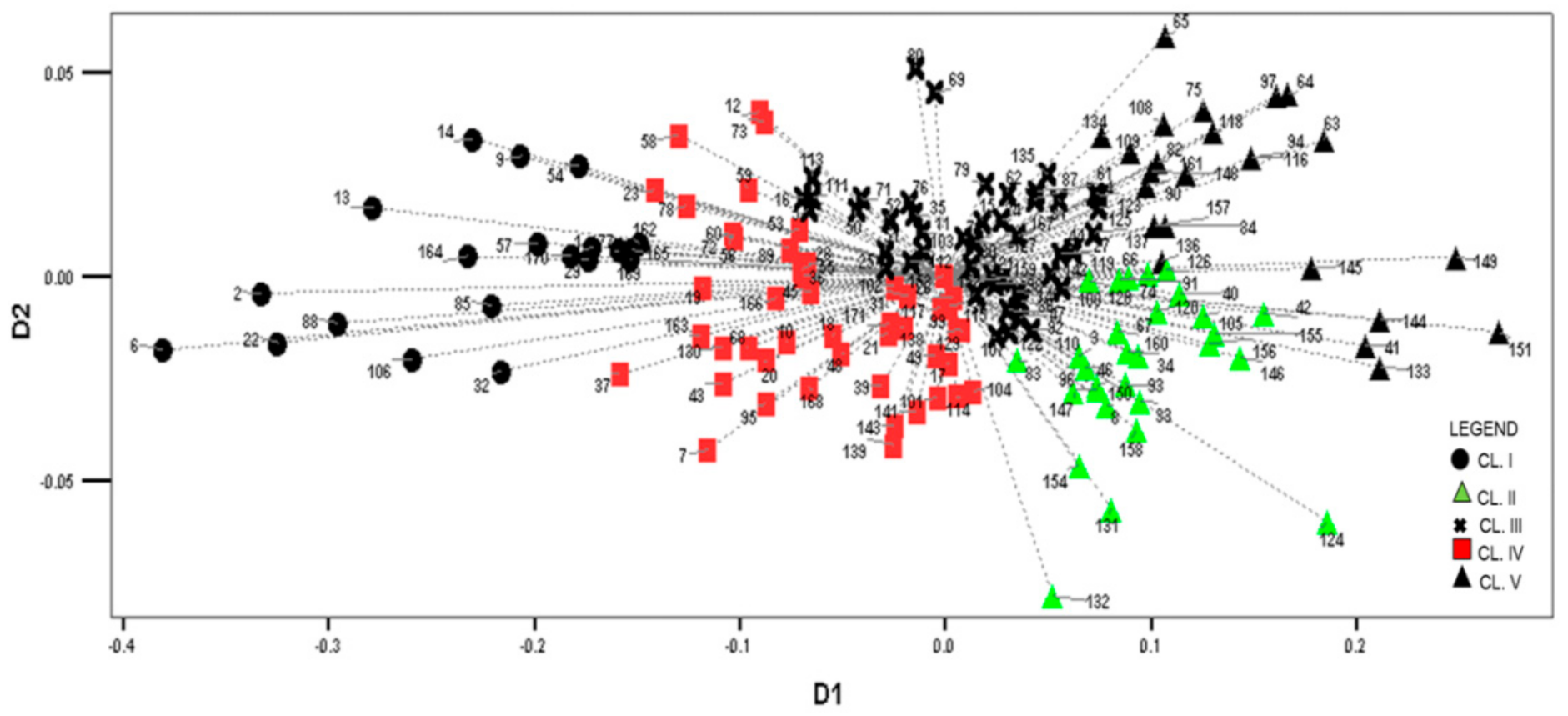 Plants 10 01503 g001 Plants 10 01503 g001