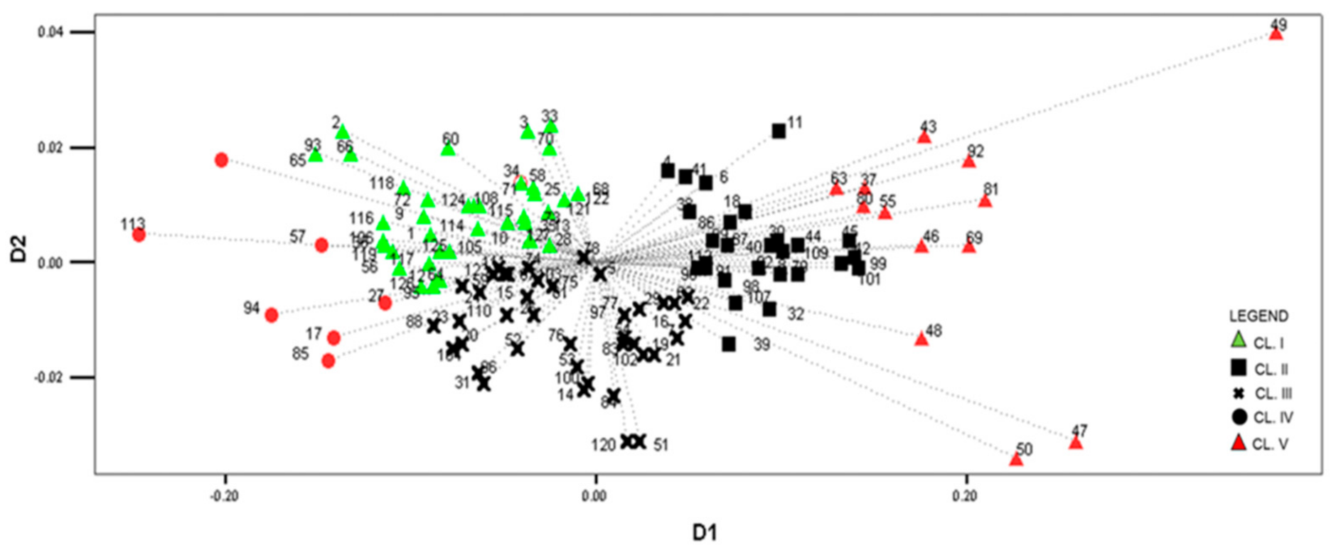 Plants 10 01503 g004 Plants 10 01503 g004