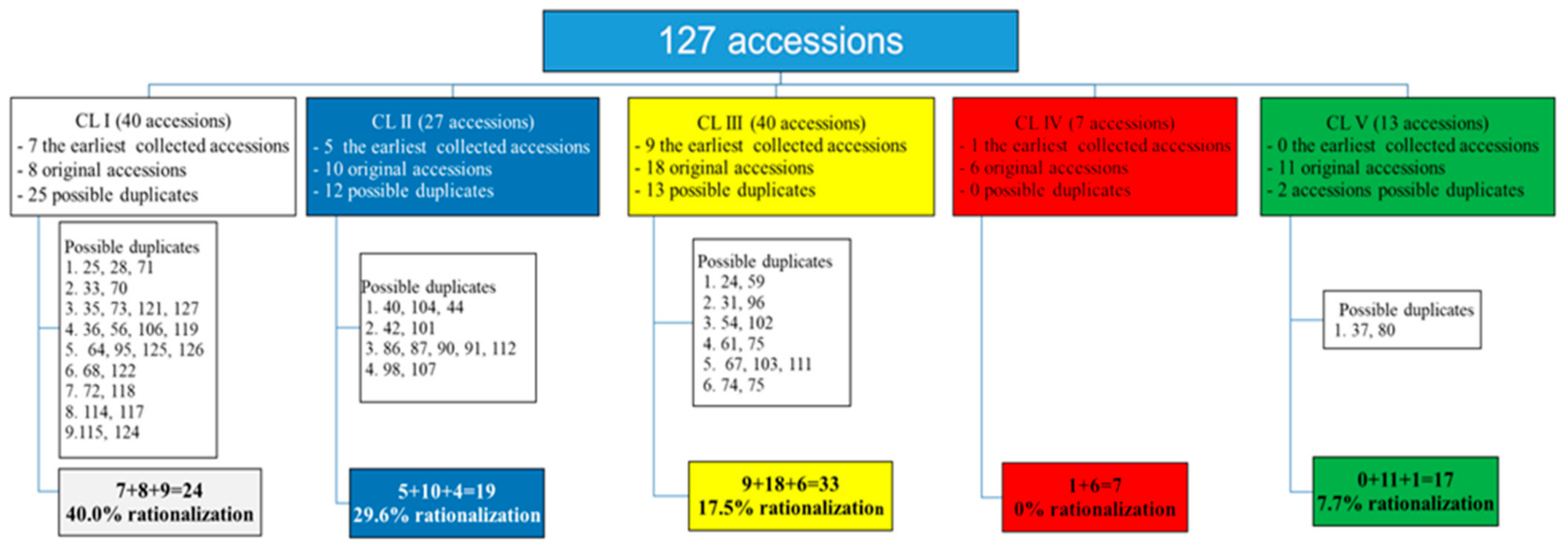 Plants 10 01503 g005 Plants 10 01503 g005