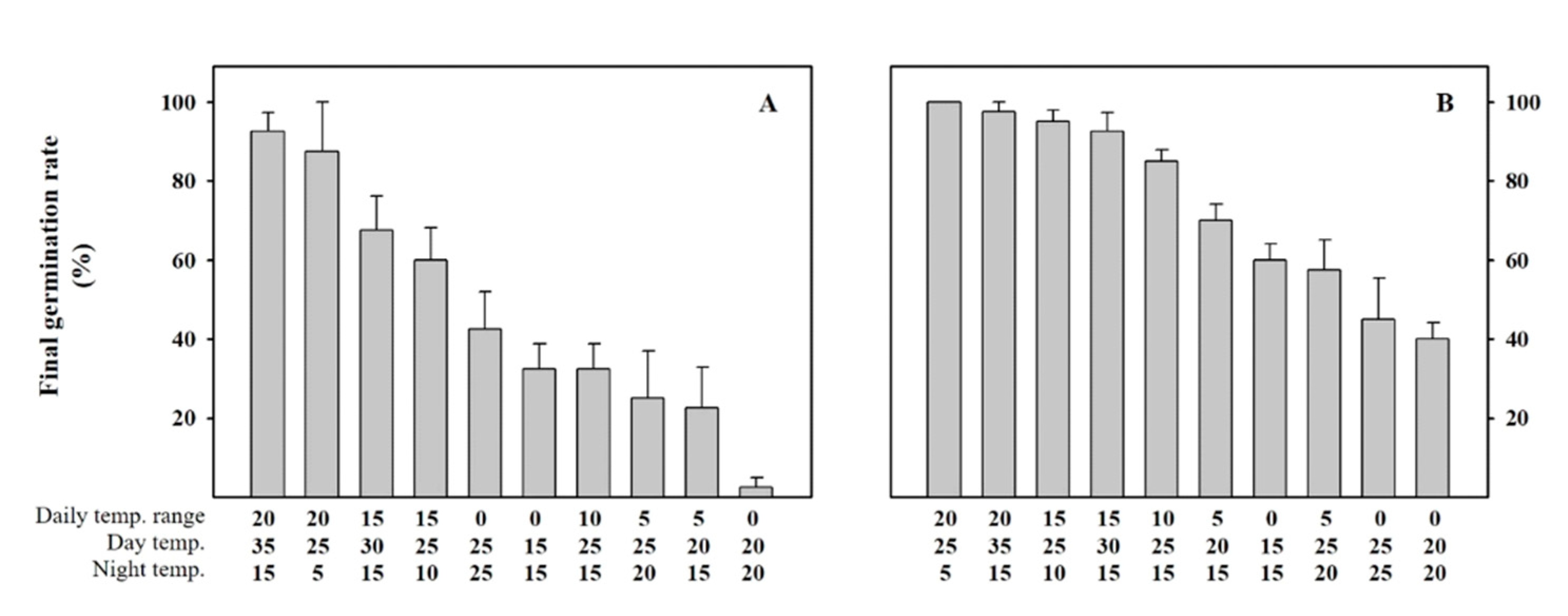 Plants 10 01506 g001 Plants 10 01506 g001