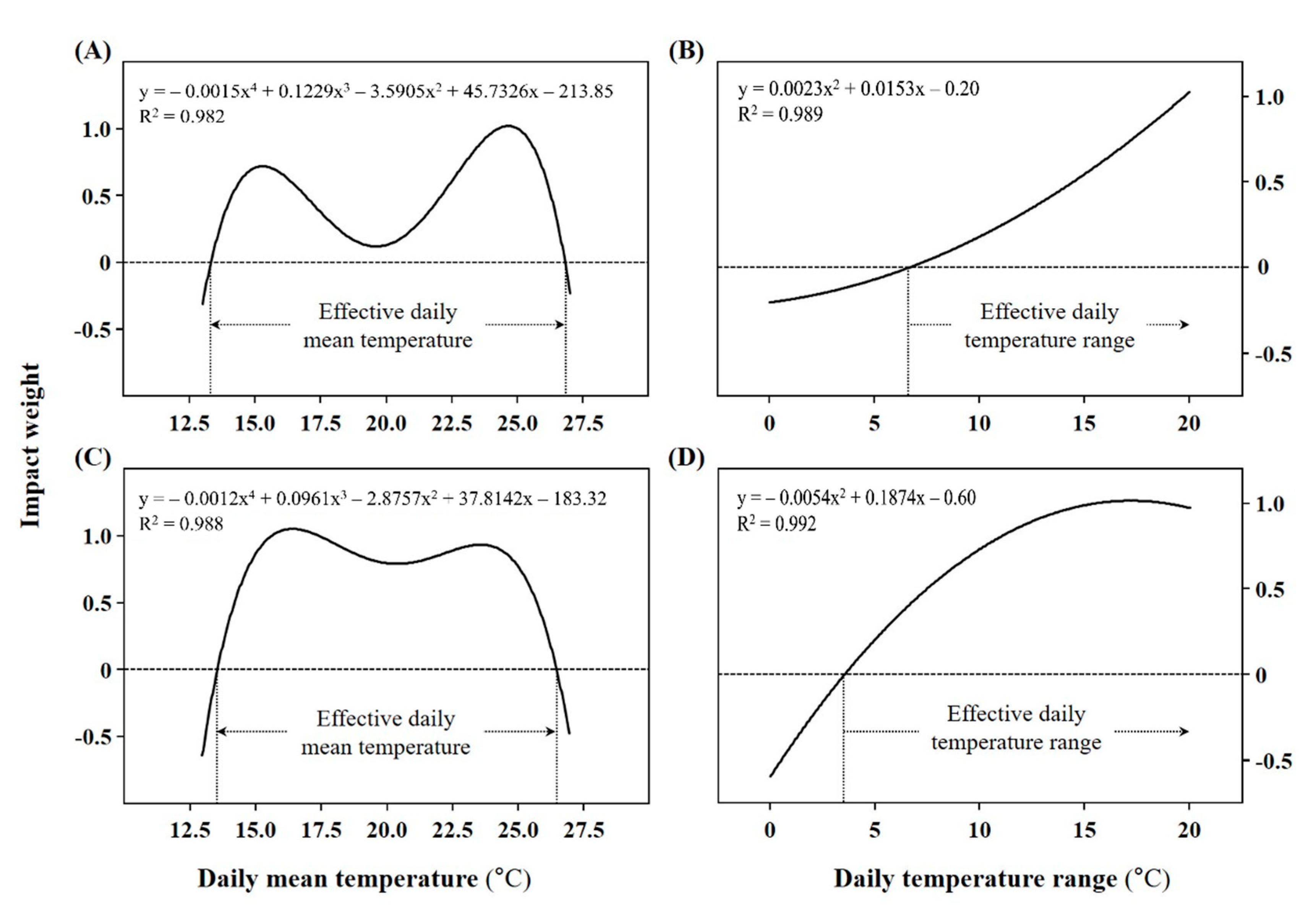 Plants 10 01506 g002 Plants 10 01506 g002