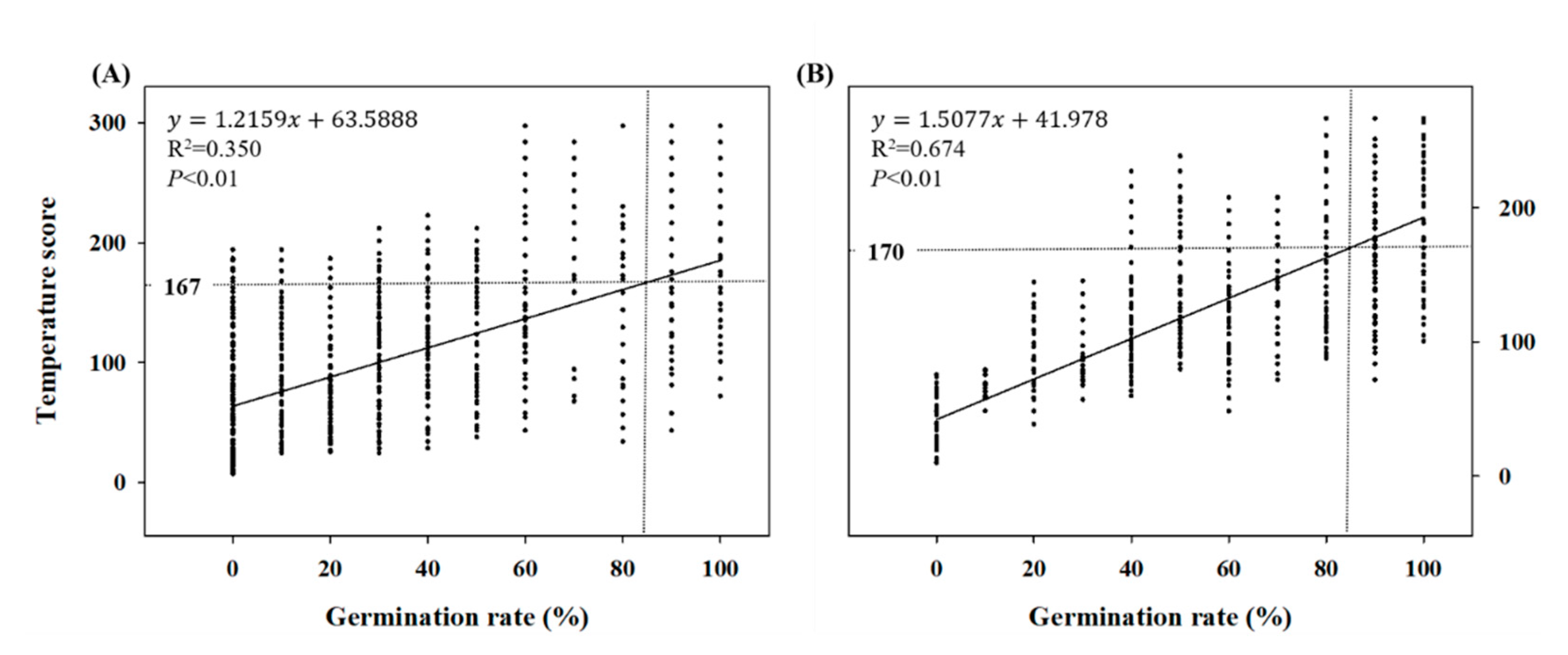 Plants 10 01506 g003 Plants 10 01506 g003