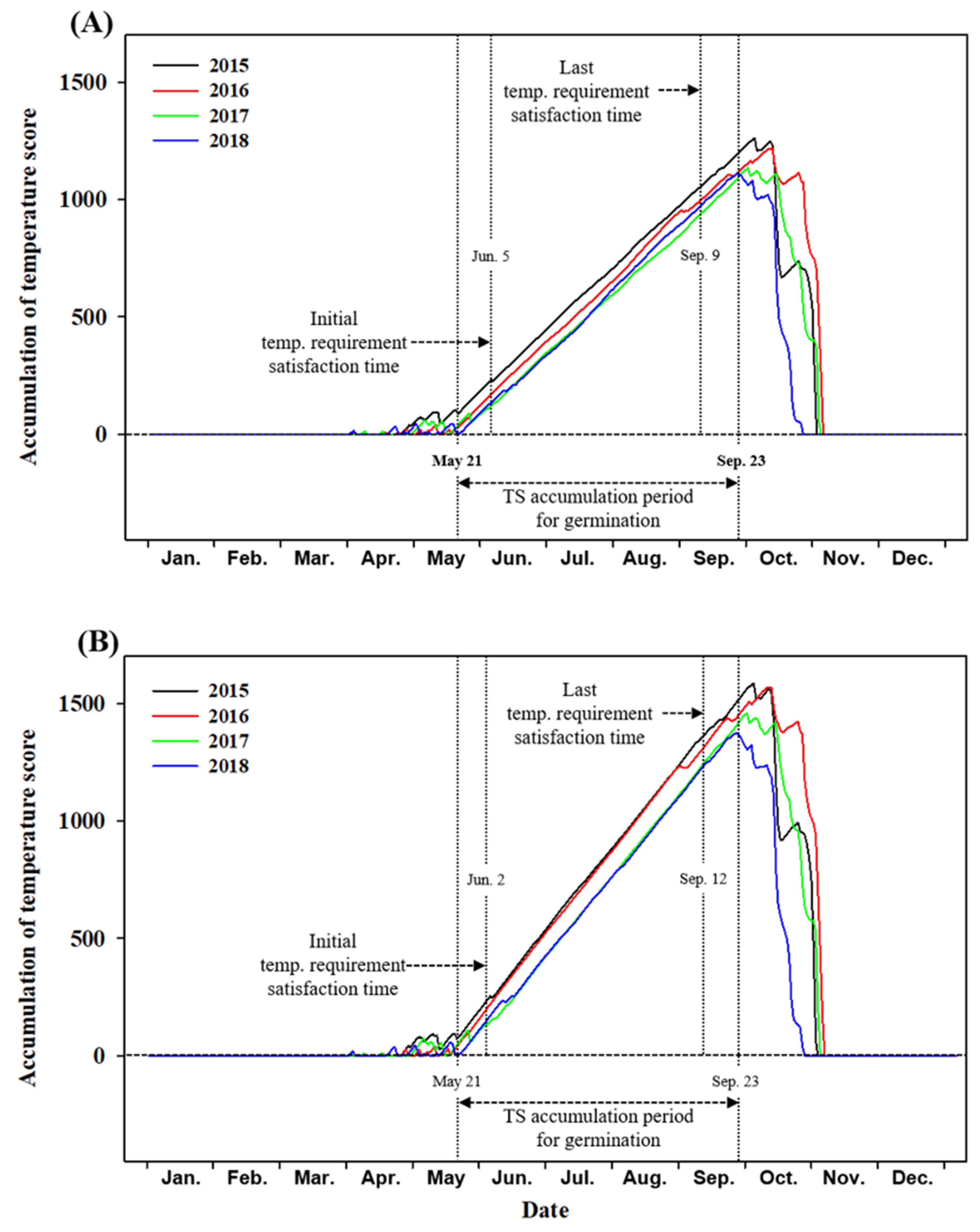 Plants 10 01506 g004 Plants 10 01506 g004