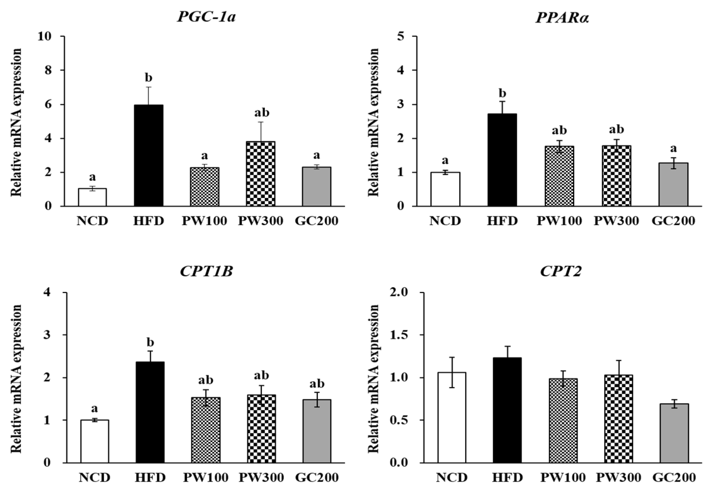 Plants 10 01509 g005 Plants 10 01509 g005