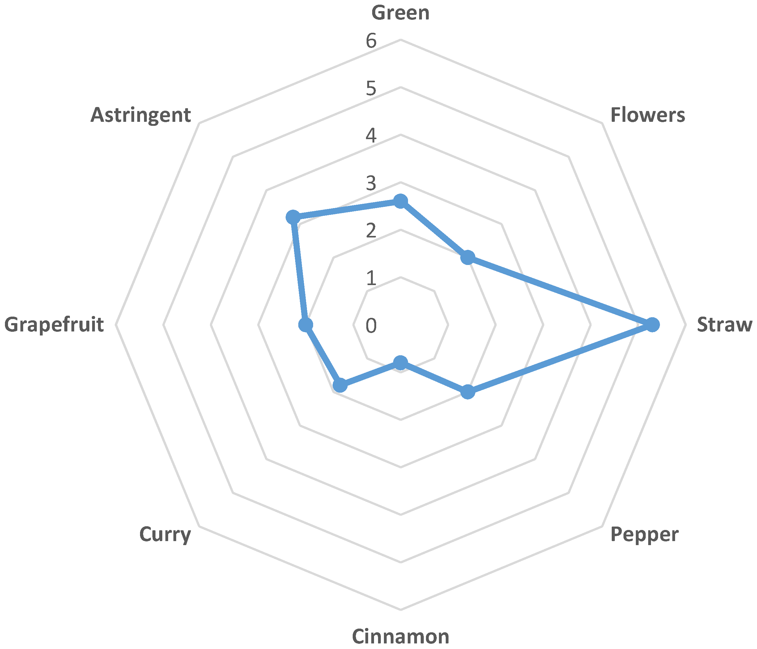 Plants 10 01516 g002 550